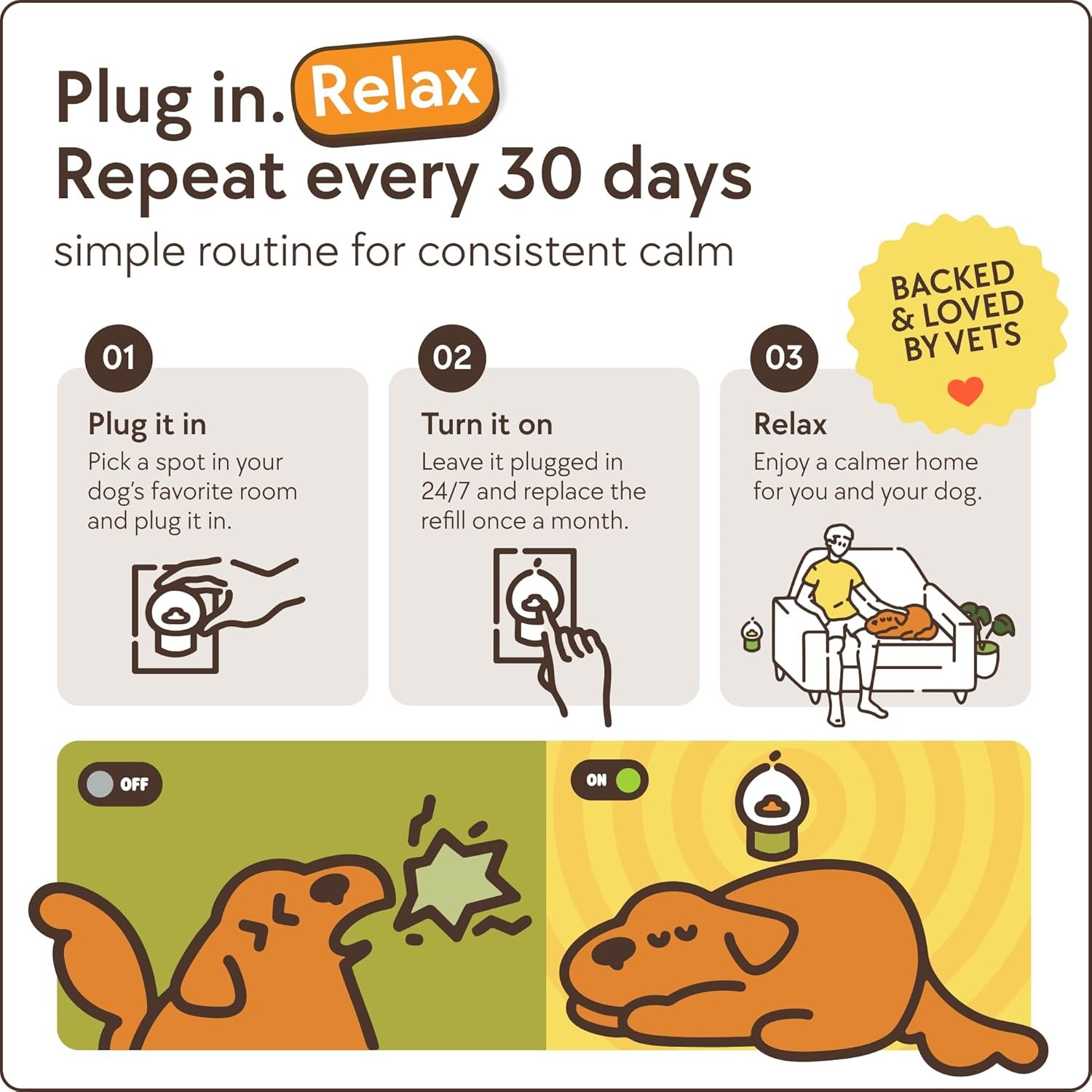 TheraPet MD 60-Day Dog Calming Diffuser - for Stress, Destructive Behavior, Pee Accidents, Separation Anxiety, Barking, Aggression & Chewing - 60-Day Refill Included - Packaging May Vary - Image 6