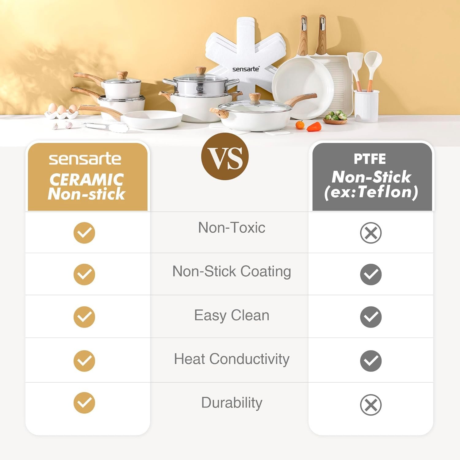 SENSARTE Ceramic Cookware Set, Pots and Pans Set Non stick, 14-Piece Induction Cookware, Non toxic Healthy Non Stick Kitchen Cooking Set, with Frying Pans Set, PFAS PTFE PFOA PFOS Free - Image 8