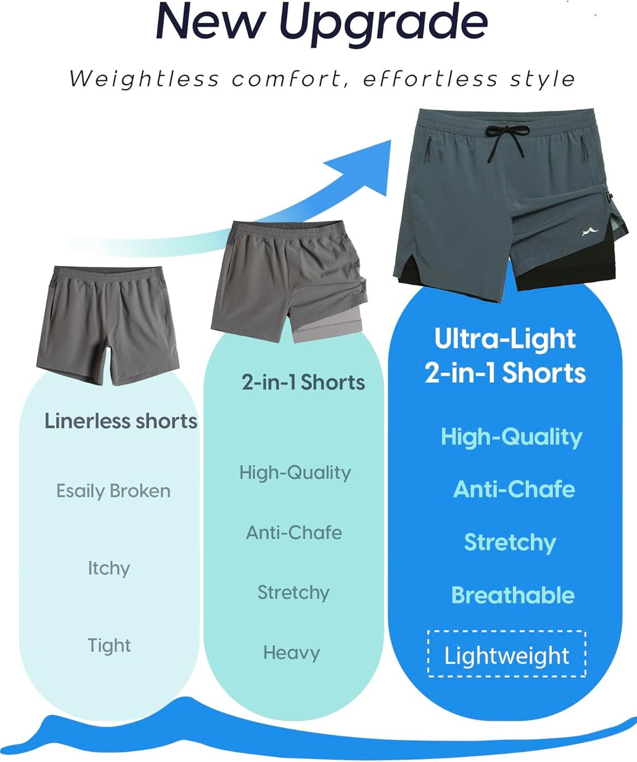 maamgic Men's Athletic Running Shorts with Liner Ultra Lightweight Workout Shorts 5"/ 7" - Image 5
