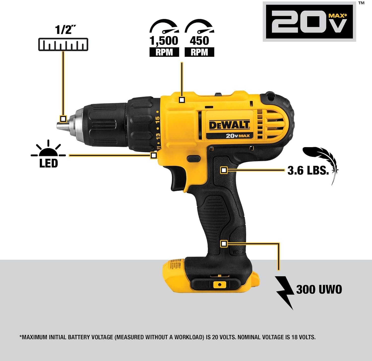 DEWALT 20V MAX Cordless Drill and Impact Driver, Power Tool Combo Kit , Includes 2 Batteries, Charger and Bag (DCK240C2) - Image 3