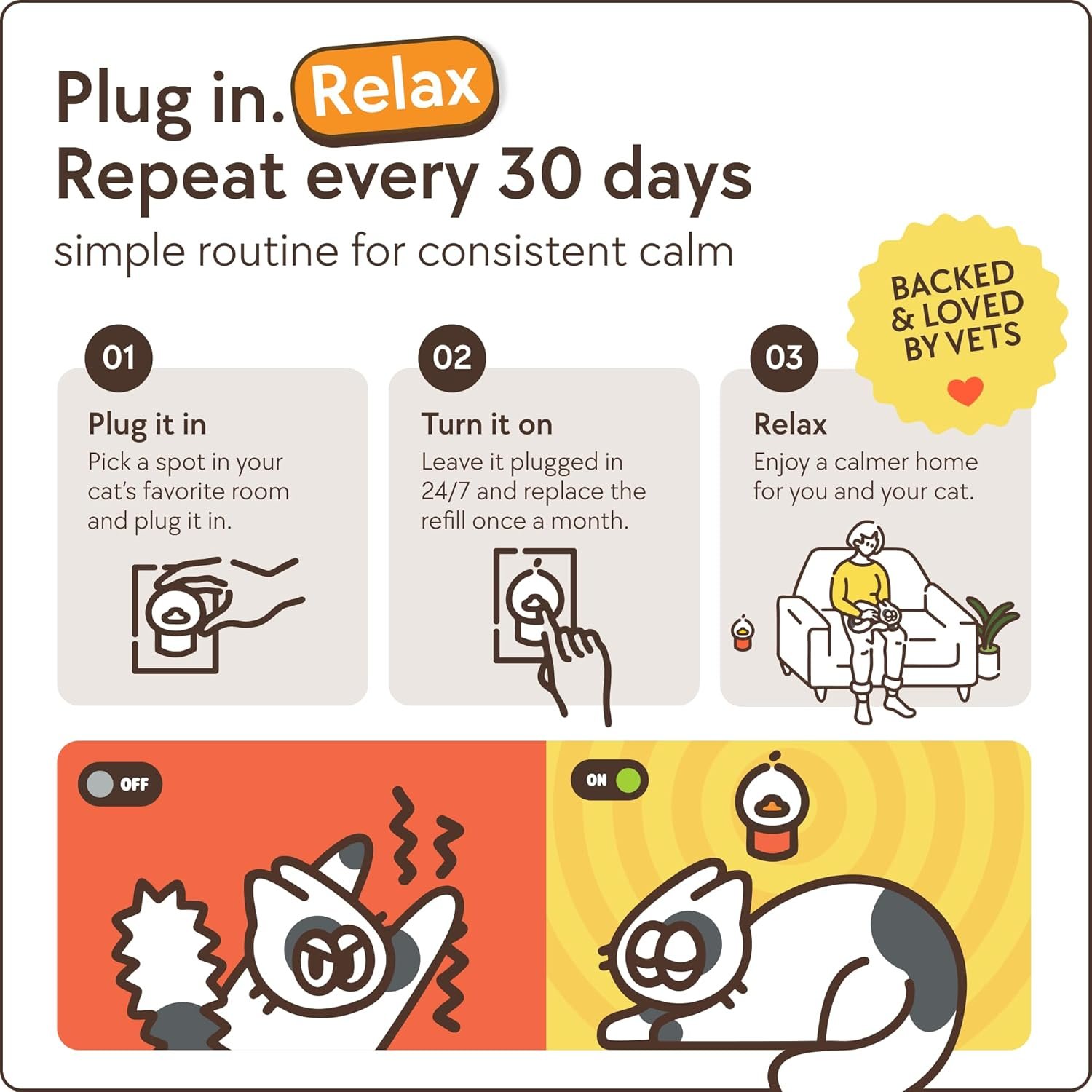 TherapetMD 60-Day Cat Calming Diffuser - Cat Pheromone Diffuser for Stress, Pee Spraying, Cat Fighting, Aggression, Excessive Meowing & Scratching - 60-Day Refill Included - Image 6