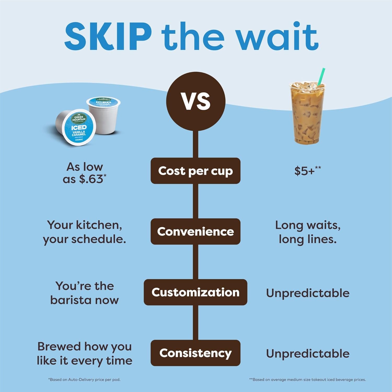 Keurig K-Brew + Chill Iced & Hot Single Serve Coffee Maker with QuickChill & MultiStream Technology, 70oz Reservoir, Strong Brew, Holiday Gift Favorite - Image 15