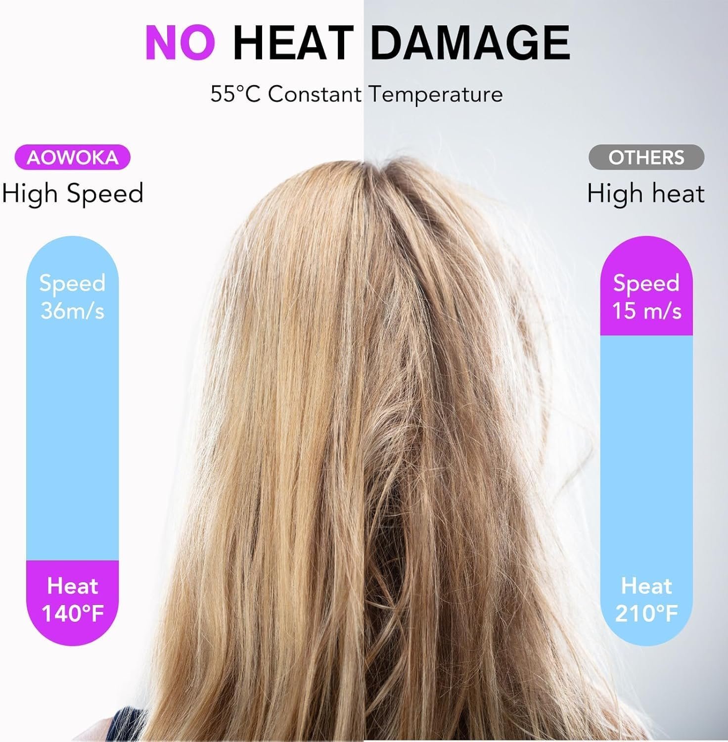 Hair Dryer, 160000 RPM Professional High Speed Ionic Blow Dryer 500 Million Negative Ions & Heat-Control & Low Noise Hairdryer for Faster Drying All Hair Types, No Heat Damage, Travel with Diffuser - Image 5