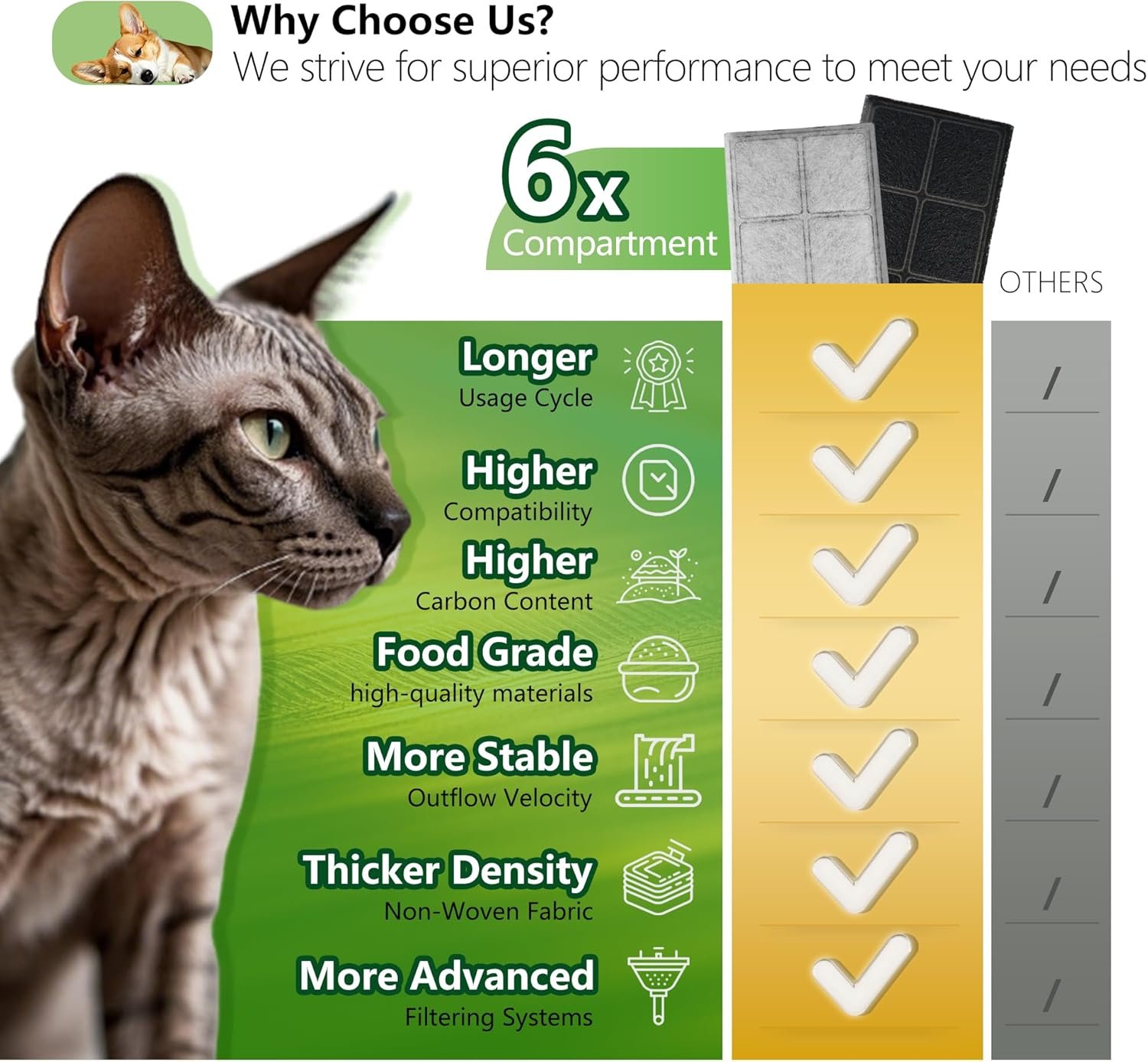 Cat Water Fountain Replacement Carbon Filters Compatible with PetSafe Drinkwell Platinum Pet Fountain, Premium Pet Water Fountain Filter (BLACK, 6 PACK) - Image 6