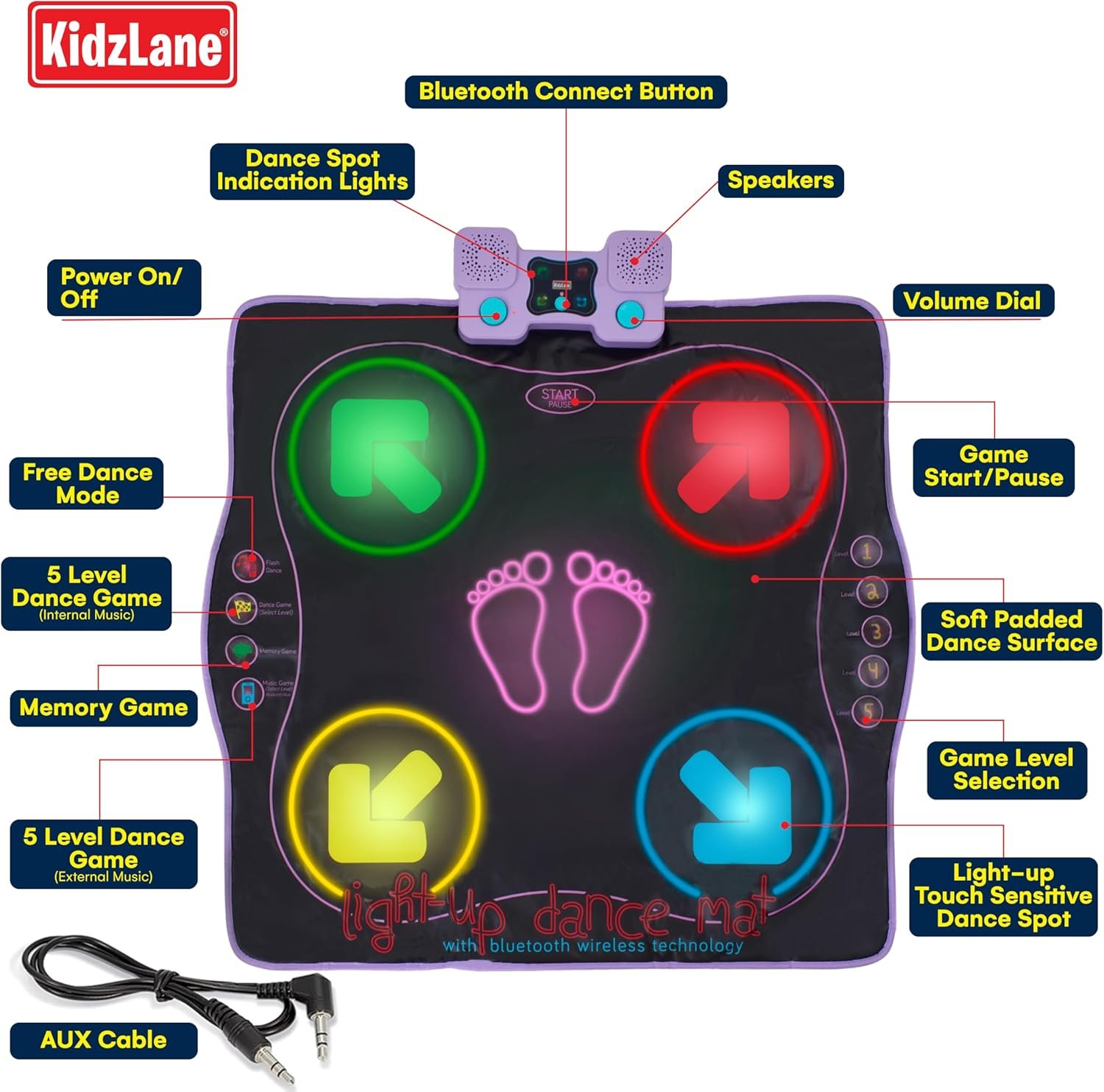 Kidzlane Electronic Dance Mat for Kids 8-12, Wireless Kids' Dance Pad with Bluetooth/AUX, Built-in Music, 5 Challenge Levels, 4 Modes - Interactive Toys for Children, Ages 6 and Up - Image 5