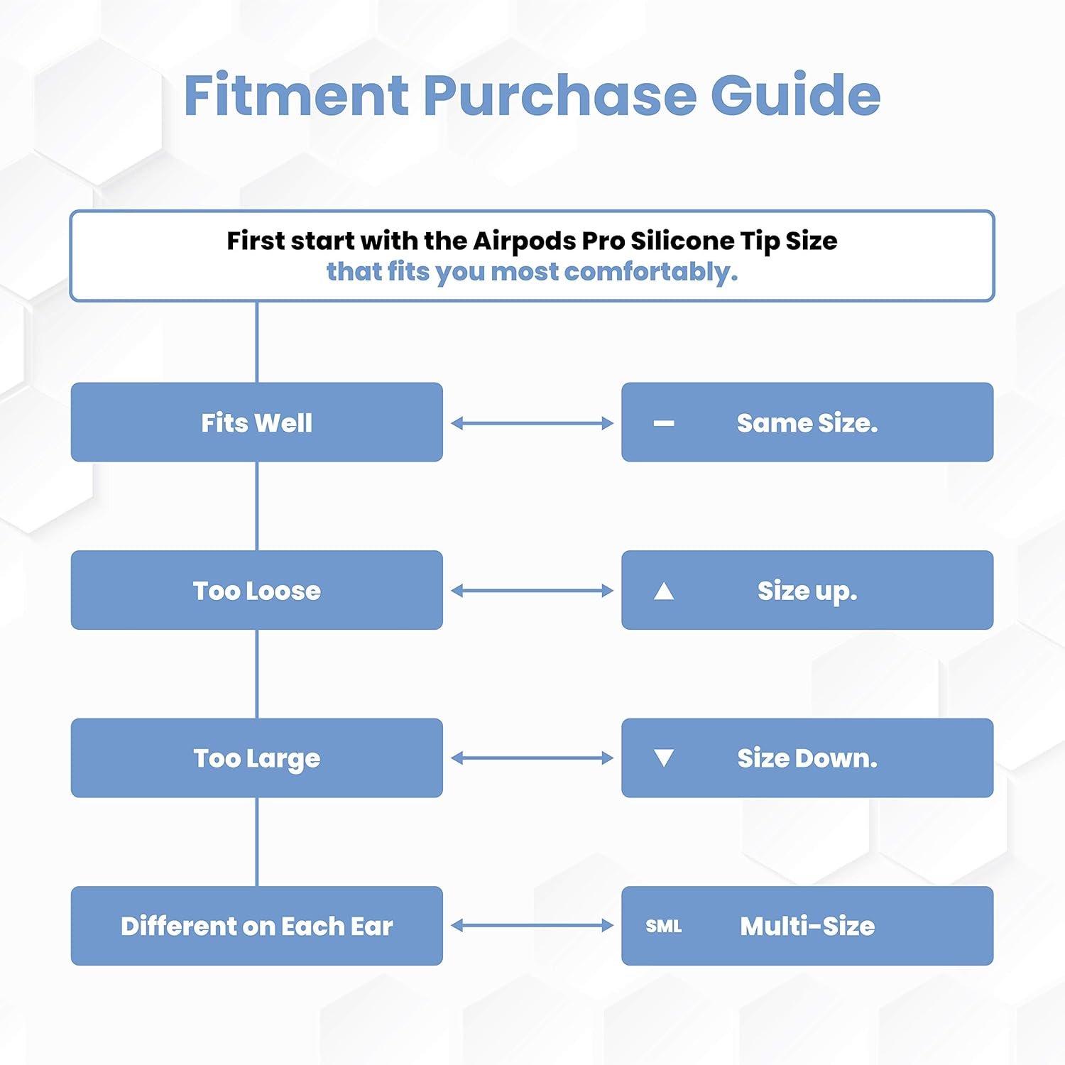 Foam Masters Ultra-Premium Memory Foam Ear Tips for AirPods Pro 1st & 2nd Gen | 3 Pairs | New Ver. | Secure Fit | Super Comfort | Better Noise Cancel | Replacement Buds (Assorted S/M/L, Black) - Image 7