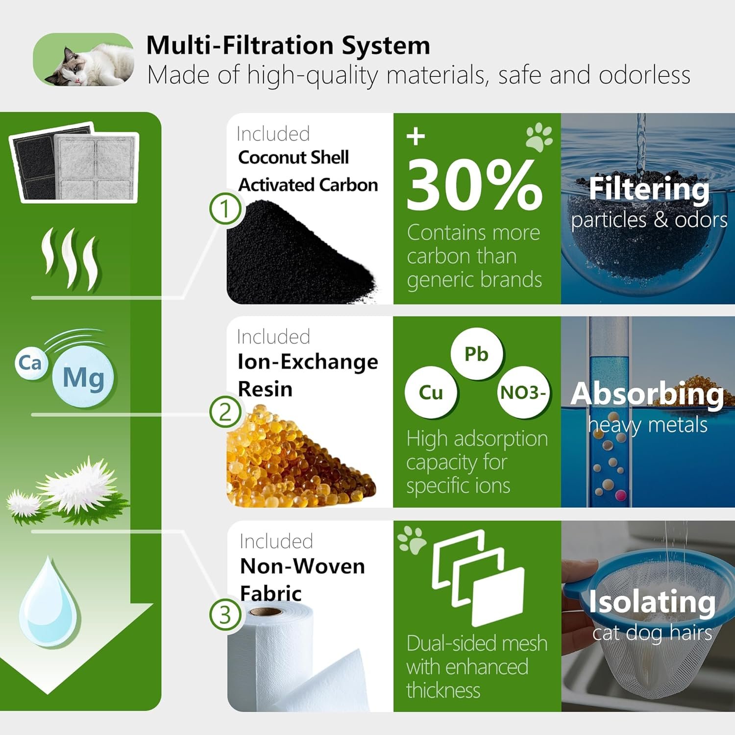 Cat Water Fountain Replacement Carbon Filters Compatible with PetSafe Drinkwell Platinum Pet Fountain, Premium Pet Water Fountain Filter (BLACK, 6 PACK) - Image 4