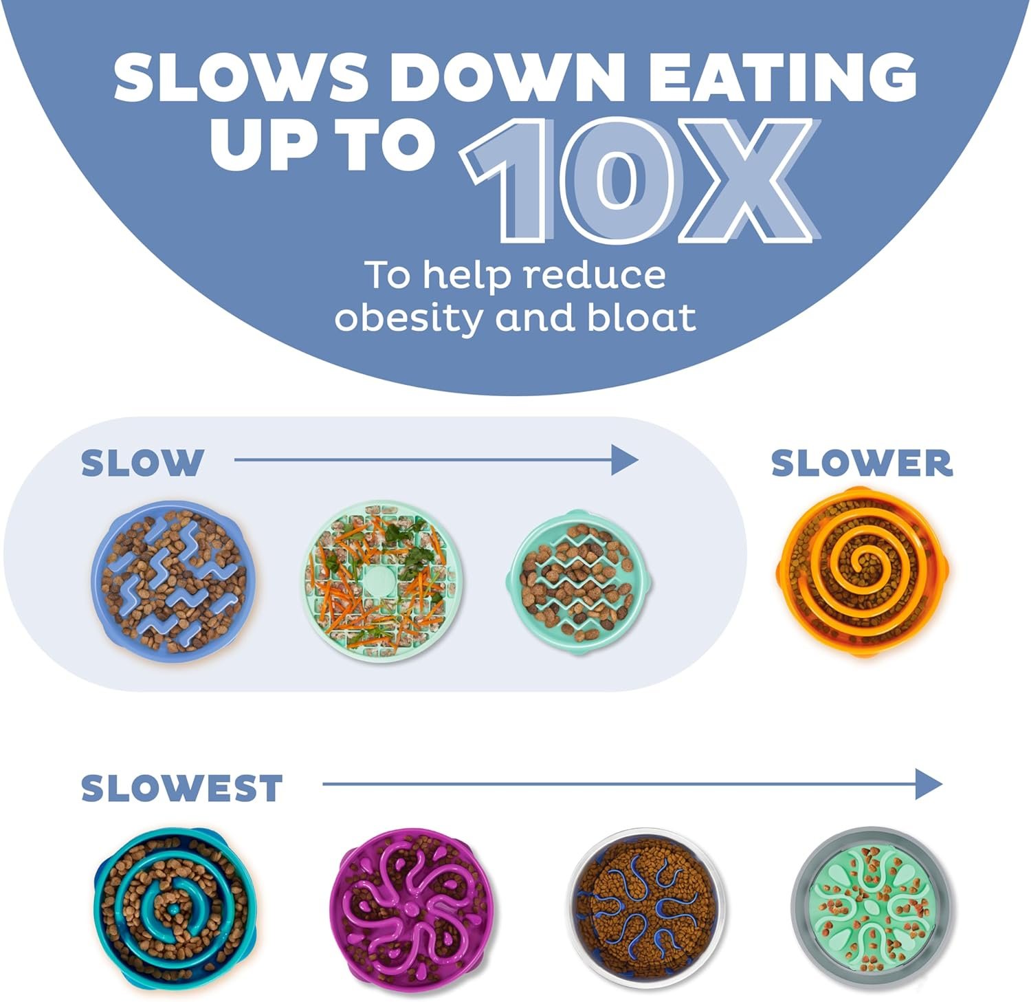 Outward Hound Medium Slow Feeder Bowl, Puzzle Maze for Fast Eaters, Small to Medium Dogs, Helps Prevent Bloat & Aid Digestion, Holds 2 Cups Wet or Dry Food, Non-Slip, Made Without BPA, Blue - Image 4