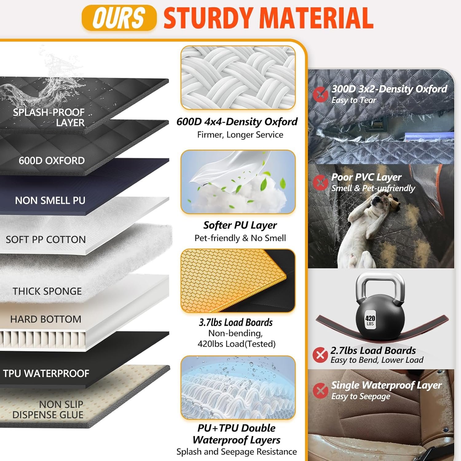 Back Seat Extender for Dogs-Large Space, Dog Car Seat Cover Hard Bottom Holds 420lbs, Sturdy Backseat Extender for Dogs,Upgraded Material Waterproof Pet Car Bed Dog Hammock for Car, SUV,Truck - Image 4