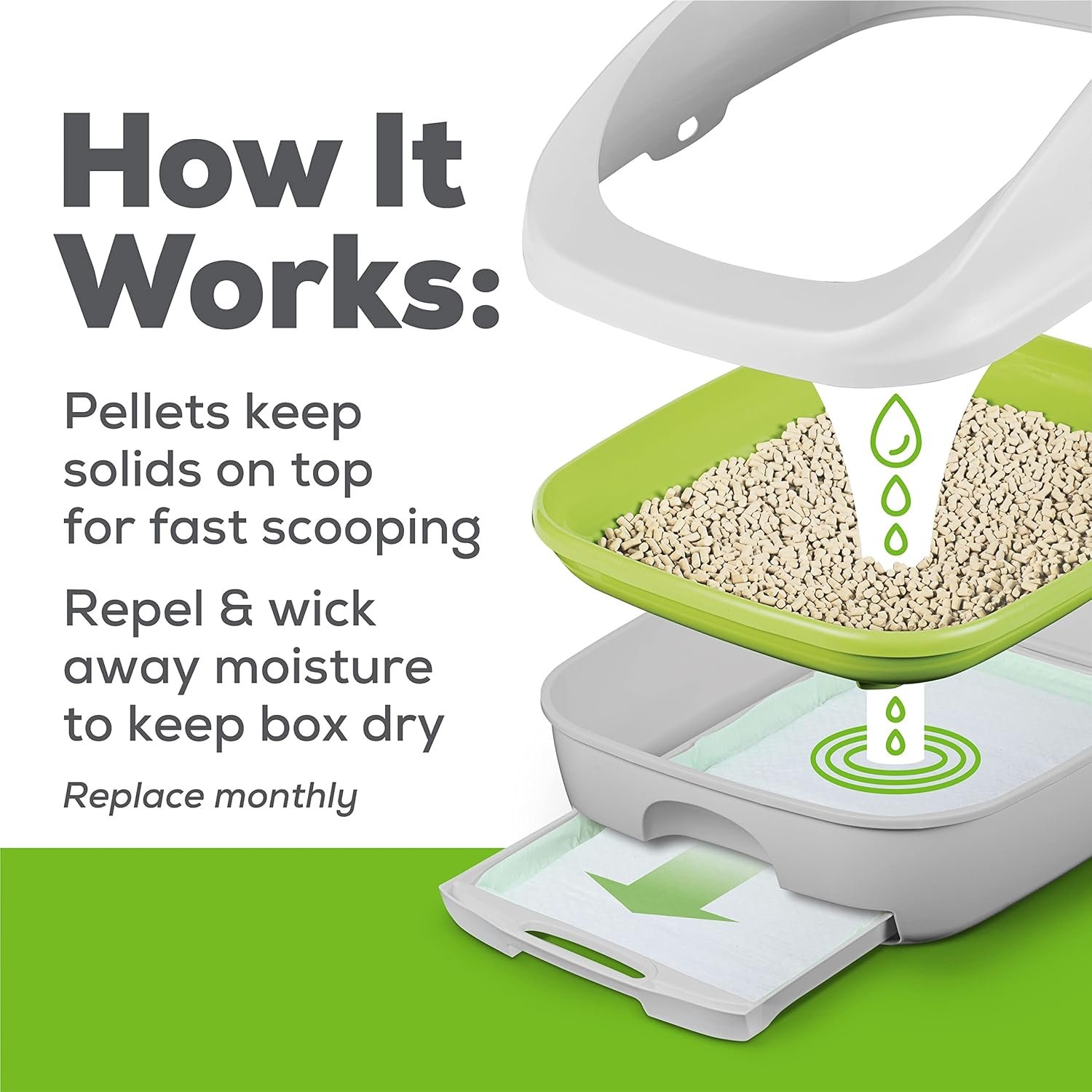 Purina Tidy Cats Breeze Litter Pellets, Enhanced Litter Pellets 3.5 lb (Pack of 2) - Image 8