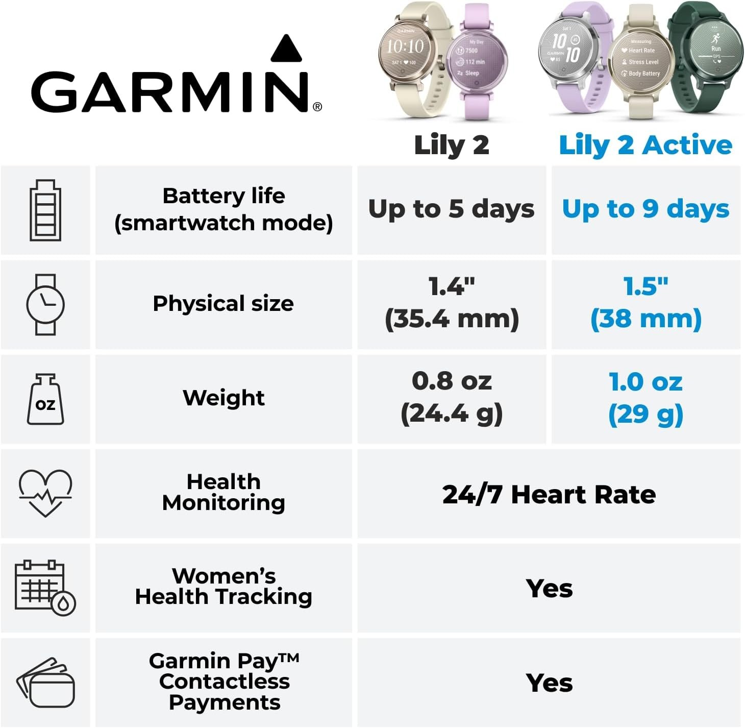 Wearable4U Garmin Lily 2 Active, Jasper Green with Jasper Green Silicone Band, Smartwatch, Built-in GPS, Hidden Display, Patterned Lens, Up to 9 Days Battery Life w White Earbuds Bundle - Image 8
