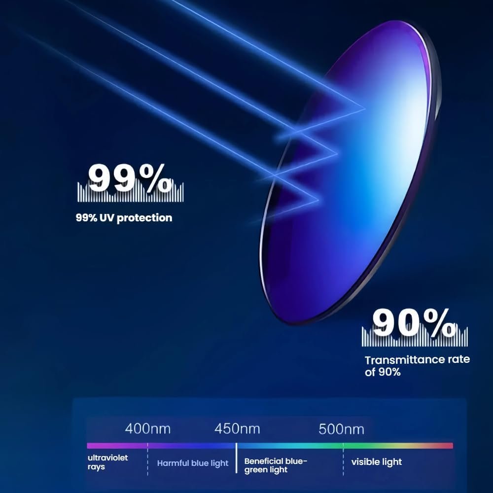 Replacement Lenses For Ray-Ban Meta RW4006 RW4008 50mm 53mm Smart Glasses Transition Lenses - Image 3