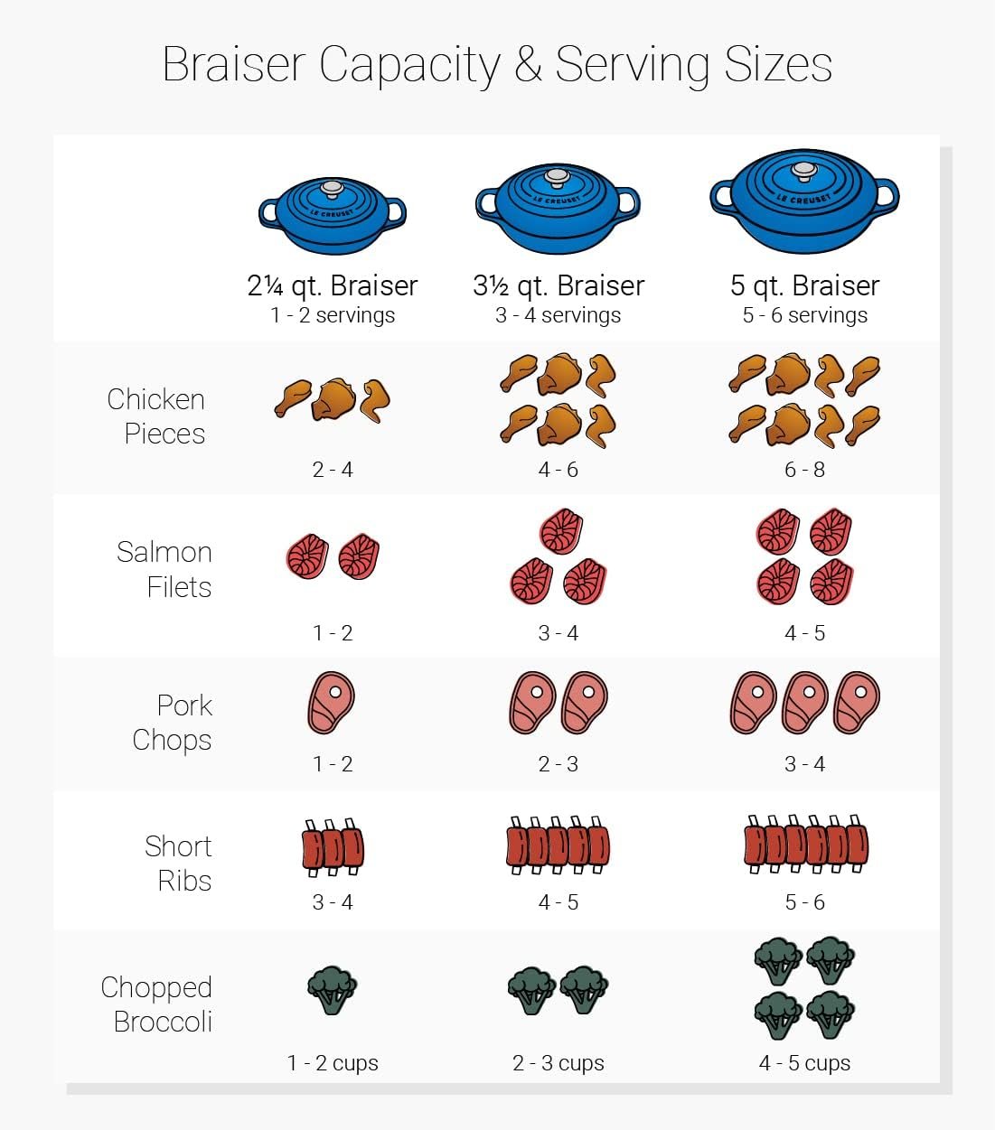 Le Creuset Enameled Cast Iron Signature Round Braiser, 5qt., Peche - Image 8