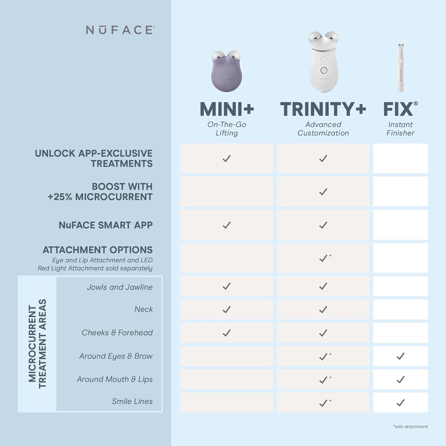 NuFACE MINI+ Microcurrent Facial Device Kit - FDA Cleared Face Sculpting & Skin Tightening Device to Contour, Lift & Tone + Microcurrent Gel Activator & Silk Creme - Violet Dusk - Image 7