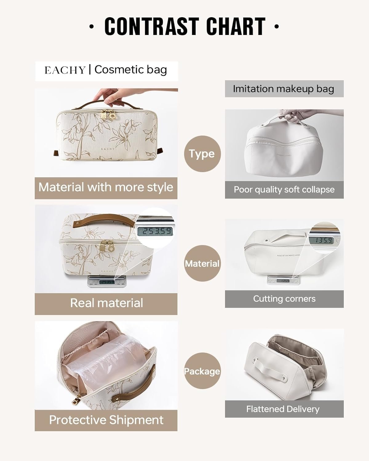 EACHY Travel Makeup Bag, Large Capacity Cosmetic Bags for Women, Waterproof Portable Pouch Open Flat Toiletry Bag Pattern Make up Bag (F-Beige) - Image 4