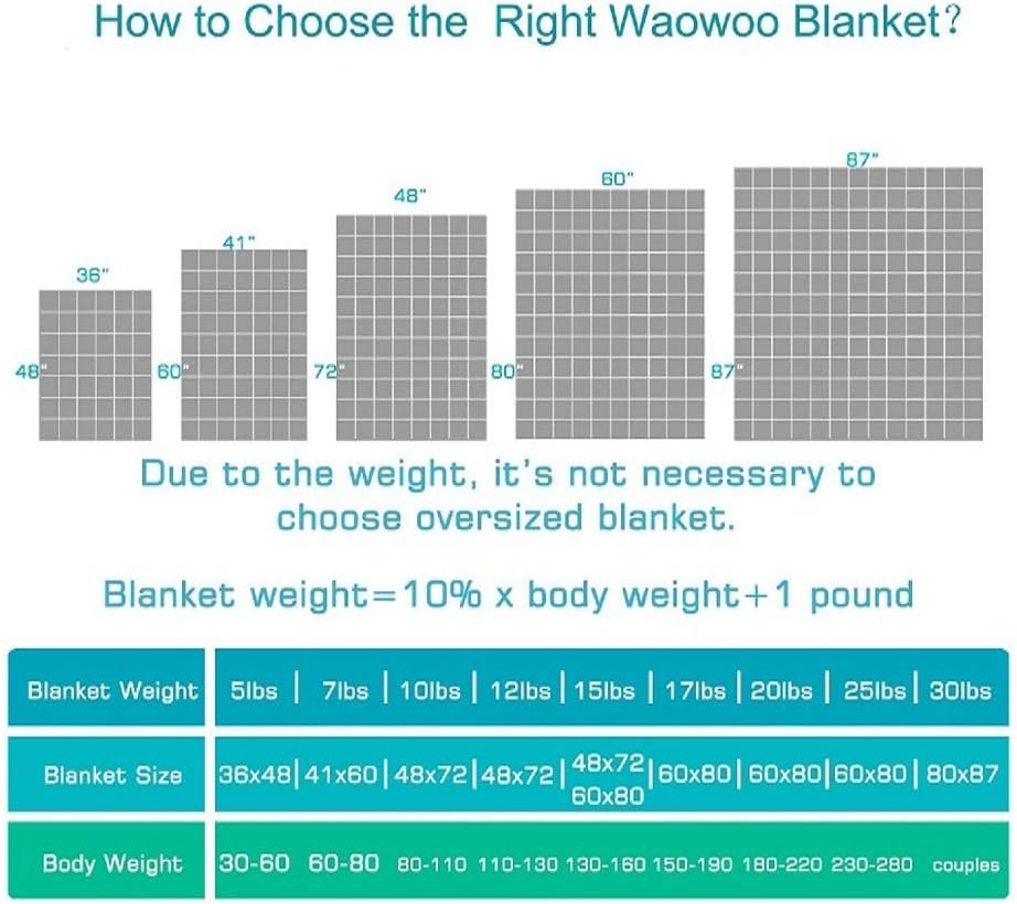 Waowoo Adult Weighted Blanket Queen Size (15lbs 60"x80") Heavy Blanket with Premium Glass Beads, (Dark Grey - Image 6
