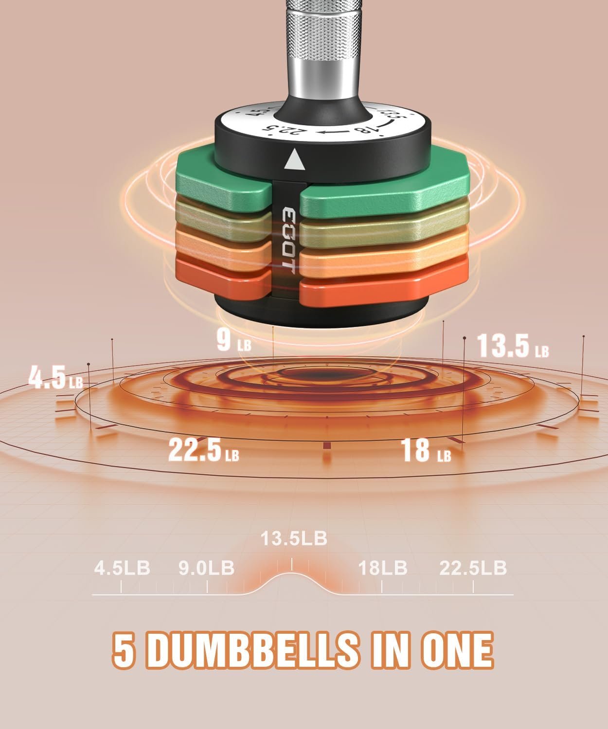 Adjustable Dumbbells Set/Single, 12.5LB/22.5LB/55LB 5 in 1 Free Adjustable Dumbbell Set with Anti-Slip Handle & Rainbow-colored Weight Plates for Home Gym, Weight Set for Women Men - Image 2