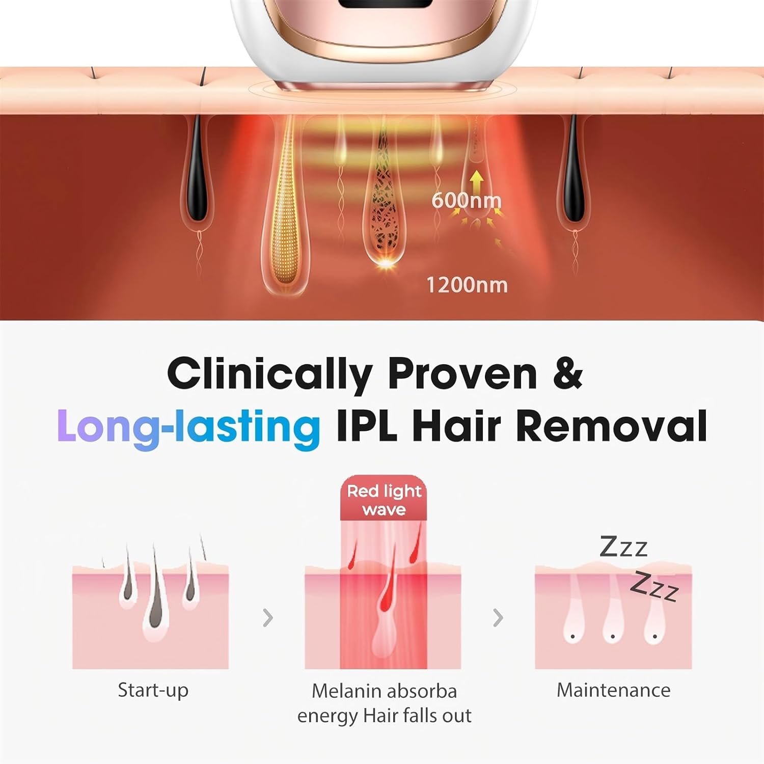 IPL Laser Hair Removal Device for Women & Men - Home 45°F Ice-Cooling Contact for Painless & Long-Lasting Results, 86% Hair Reduction in 3 Weeks for Full Body & Bikini Line, Rose Gold - Image 7