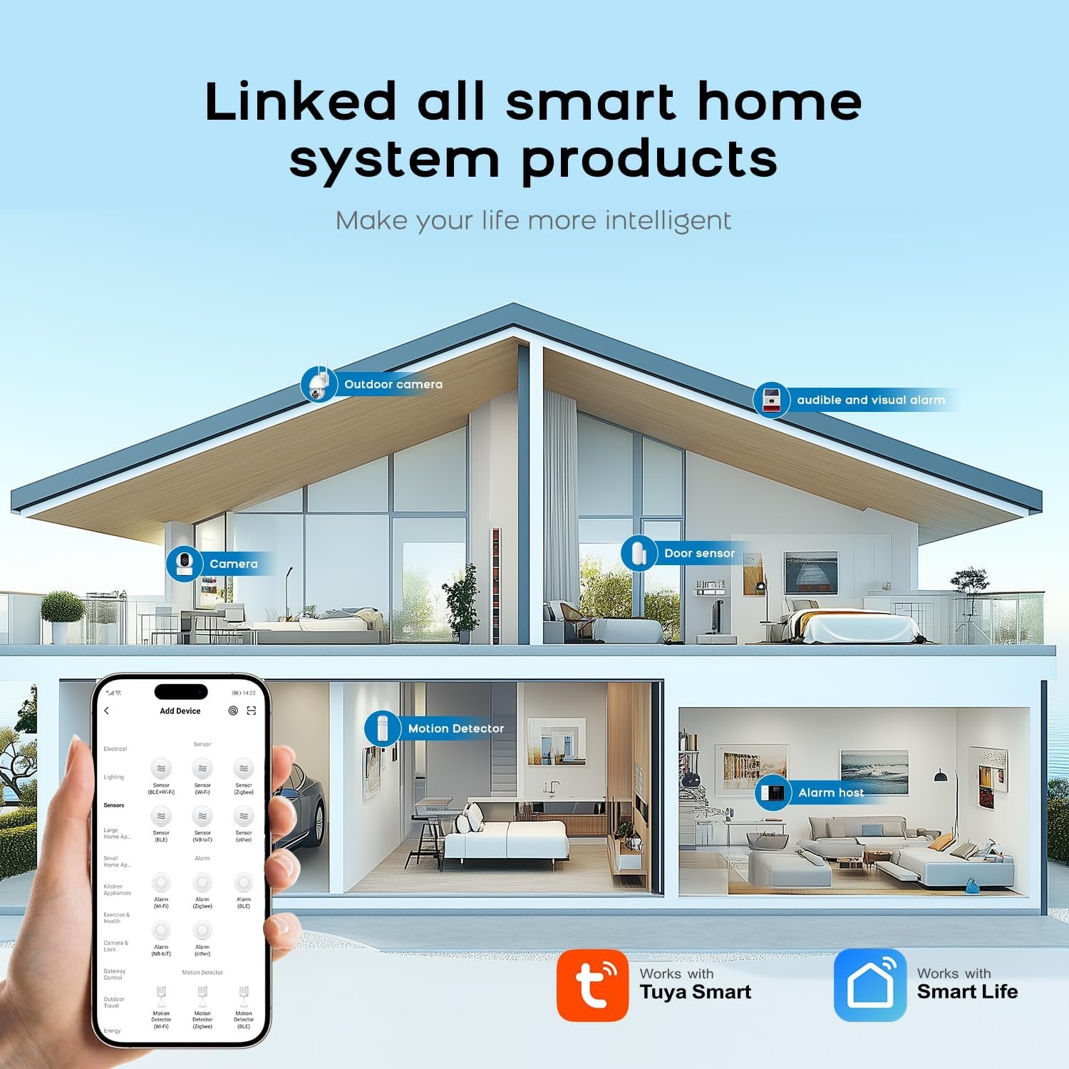 PGST WiFi Alarm System for Home Security,24 PCS Wireless Home Security System with DIY Expandable Door Alarm Sensor,Motion Detector,SOS Button,APP Instant Alerts for Villa,Apartment,No Monthly Fee - Image 5