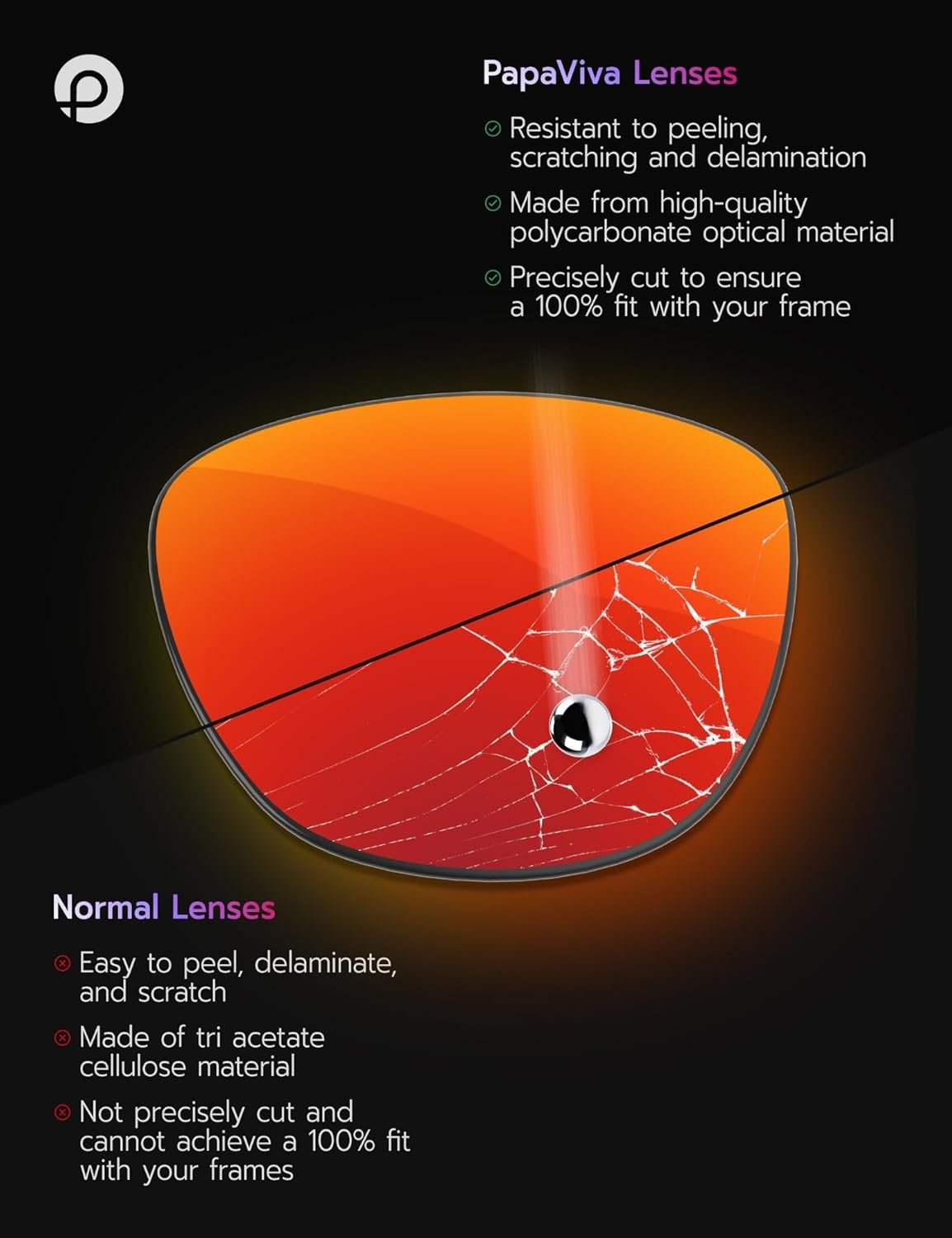 Replacement Lenses for Ray-Ban Meta Wayfarer RW4008 53mm AI Glasses - Photochromic, Anti-Fog & Anti Blue Light Lens - Image 5