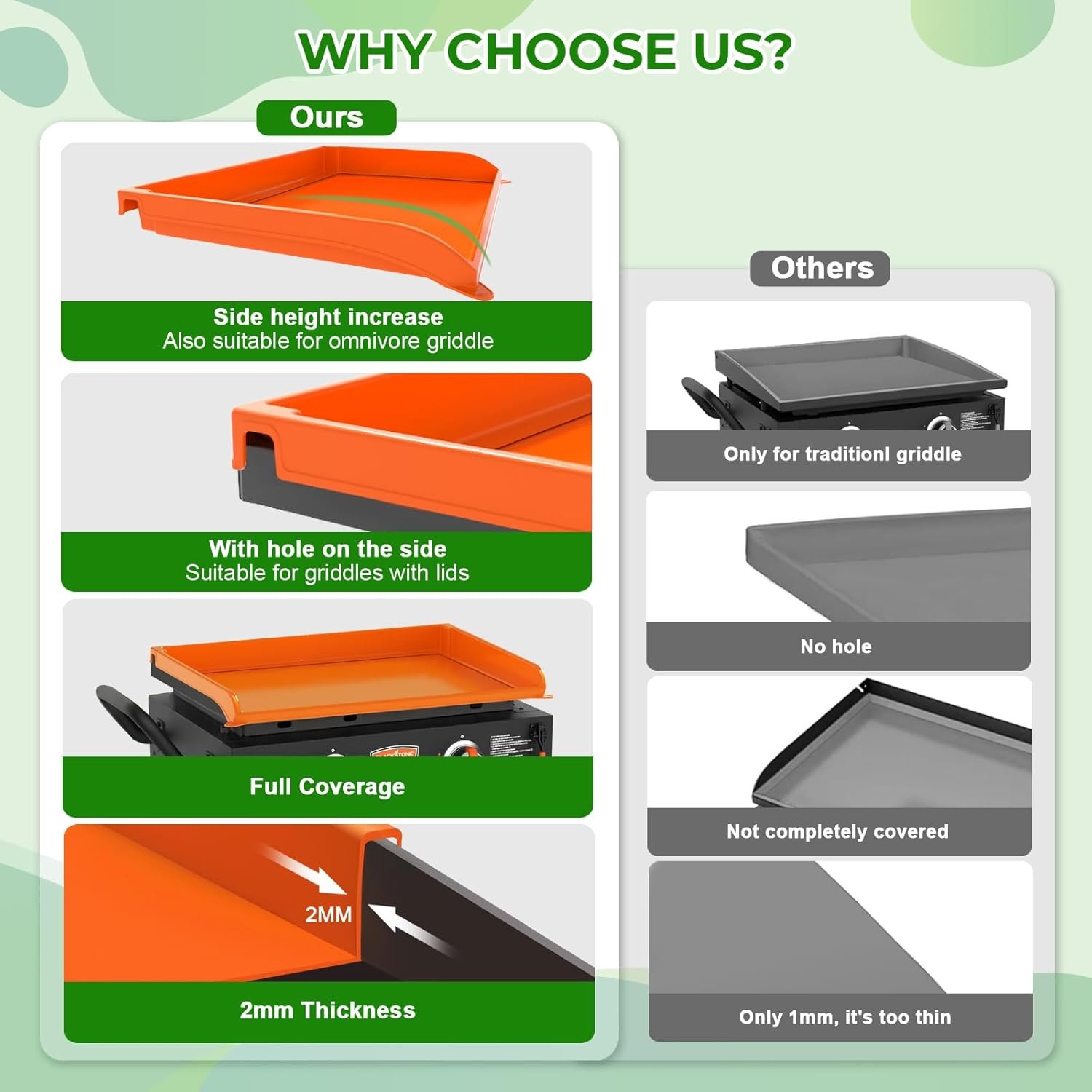 22" Silicone Griddle Cover for 22 Inch Blackstone Griddle Accessories, Fit for Omnivore Griddle Plate Full Wrap-Around Heavy Duty Food Grade Silicone Grill Mat, Protect from Dirt & Rust - Image 5