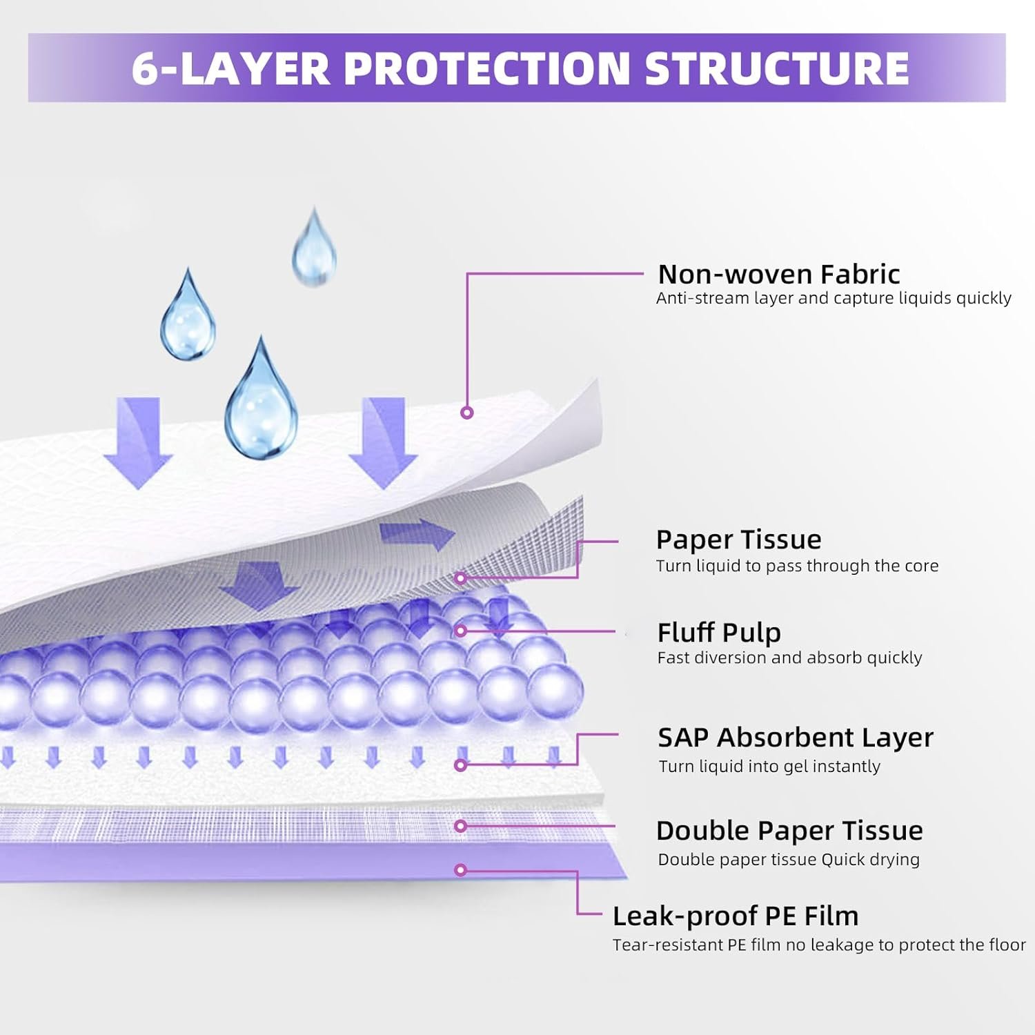 IMMCUTE Cat Pads 16.9" X 11.4", 30 Ct | Pee Pads for Cats | Thickened 6-Layer Super Absorbent Pads | Pee Pads for Tidy Cats Breeze Litter System | Cat Pee Pads - Image 4