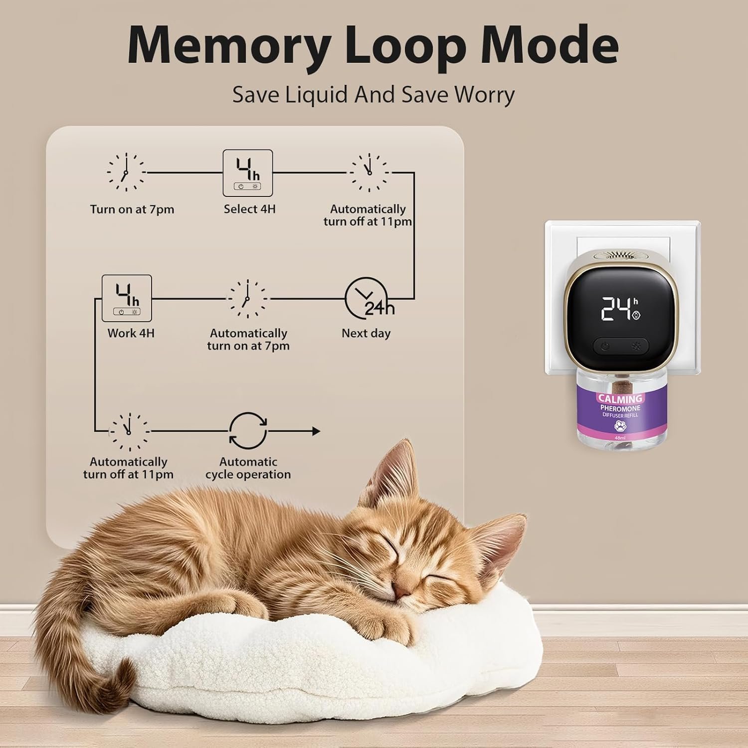 ZHANGK Cat Pheromones Calming Diffuser 3 Pack - Image 4