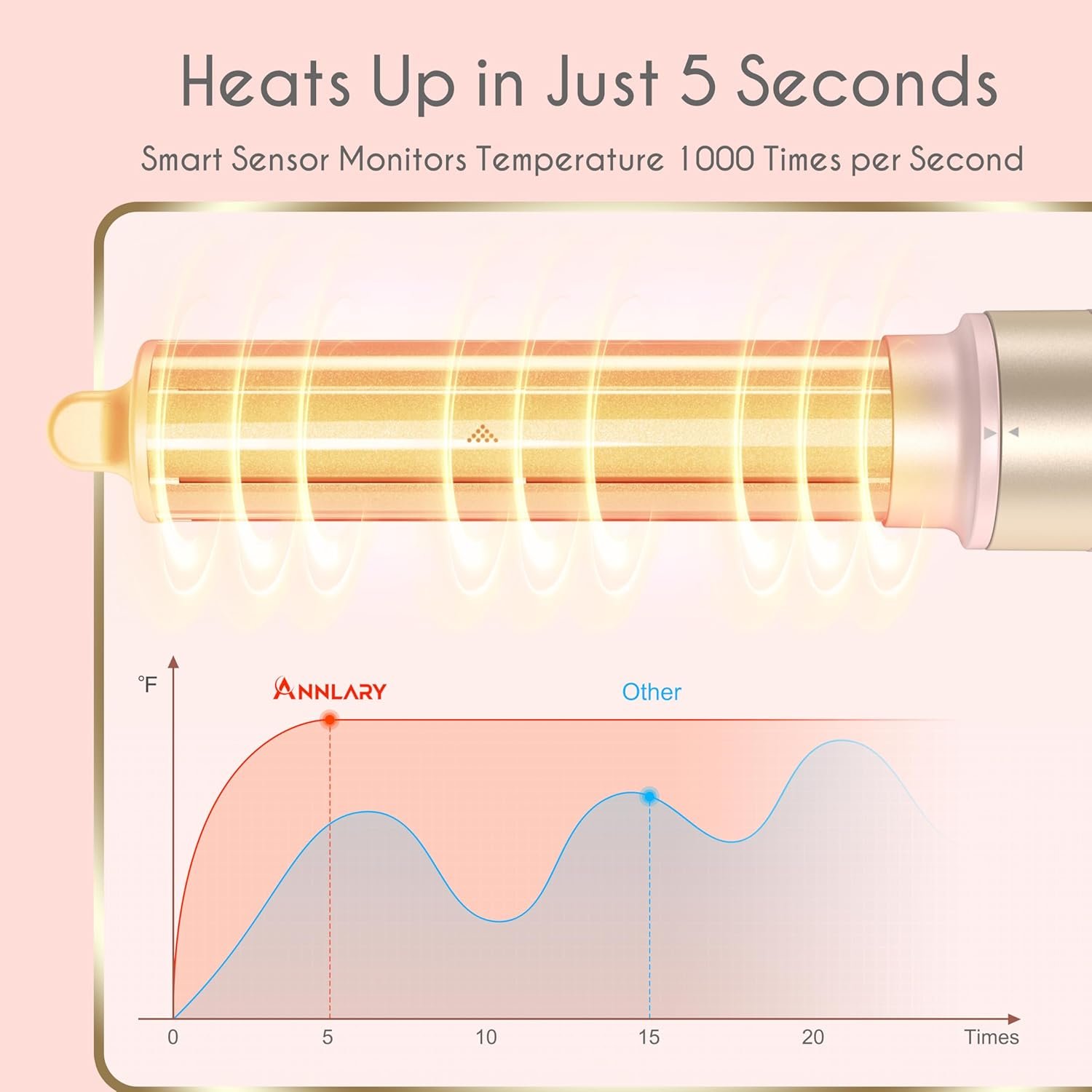 5 in 1 Ionic Hot Air Styler, 1400W Powerful Hair Dryer Brush, Auto-Wrap Curlers, Paddle Brush for Fast Drying, Volumizing with Travel & Storage Bag - Image 4