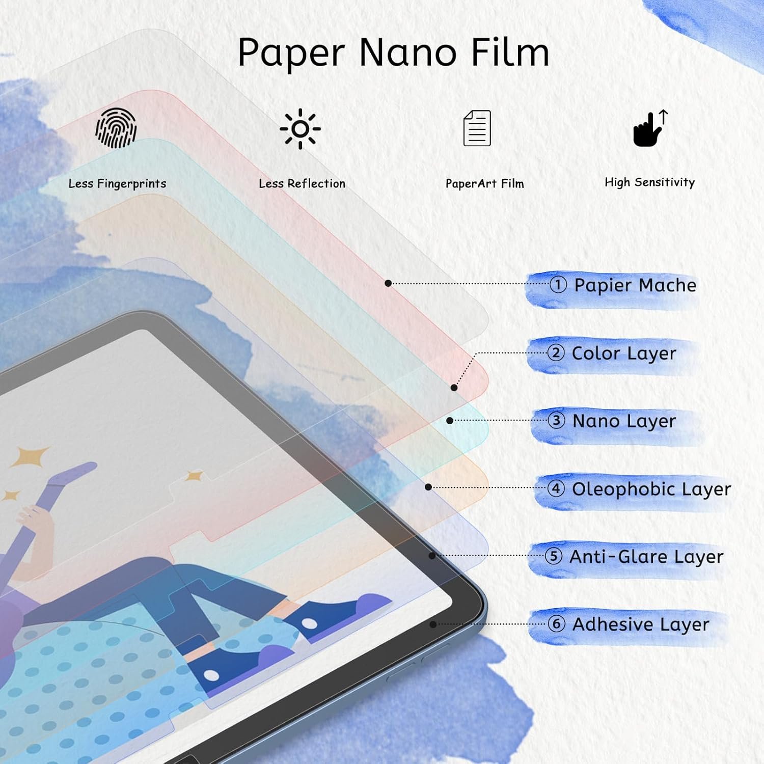 MOBDIK 2 Pack Paperfeel Screen Protector Compatible with iPad A16 11th / 10th Generation (2025/2022) & iPad Air 11 M3 2025 / M2 2024, Crafted for Natural Writing, Less Reflection, Easy Installation - Image 3