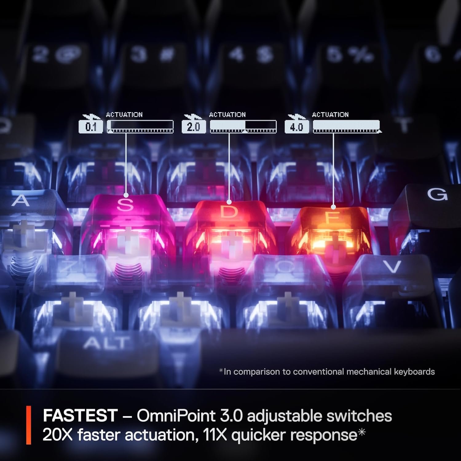SteelSeries Apex Pro Mini Gen 3 OmniPoint 3.0 HyperMagnetic Switches — Adjustable Actuation — Rapid Trigger — Game-Ready Presets — Protection Mode — Rapid Tap/SOCD — RGB — PBT Keycaps — USB-C - Image 5