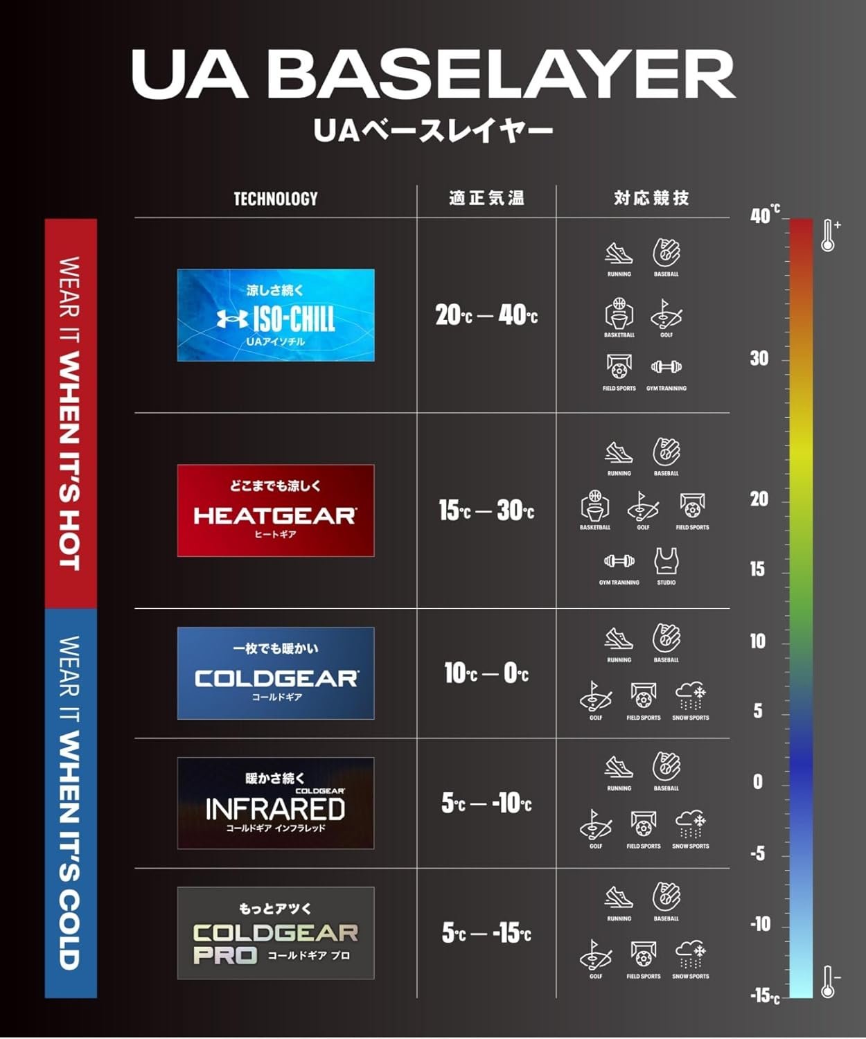 Under Armour Boys ColdGear Armour Mock Long Sleeve T-Shirt (Big Kids) - Image 4