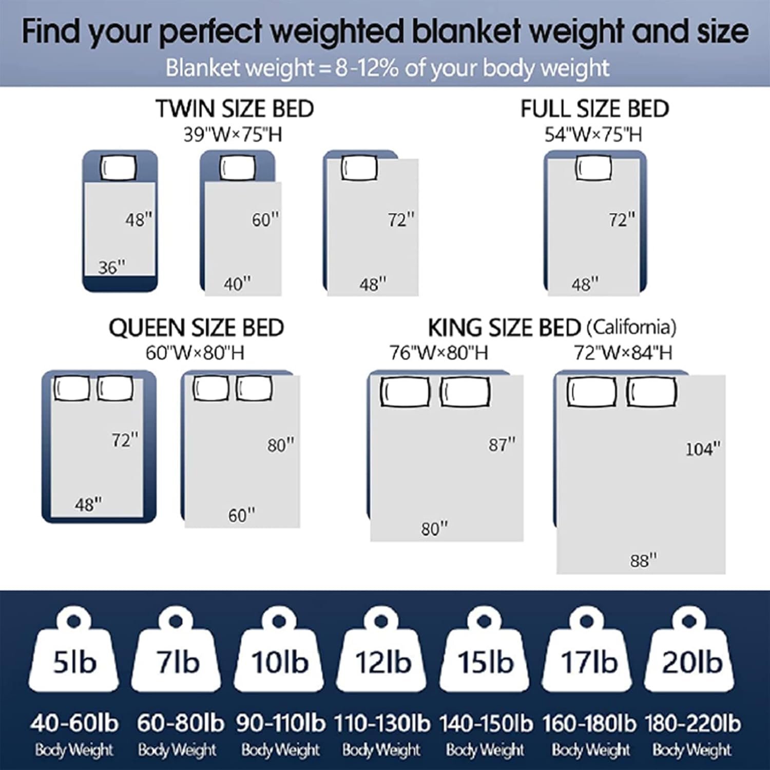 CYMULA Weighted Blanket for Adults (15lbs 60"x80" Queen Size) - Cooling Breathable Heavy Blankets for Summer Winter - Ultra Microfiber Soft Comfort Throw with Glass Beads - Gifts for Men/Women - Image 4