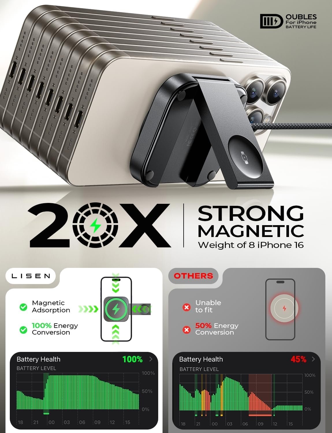 LISEN for MagSafe Charger Stand for iPhone Magnetic Apple Watch Airpods Charging, Airplane Gadgets Magsafe Kickstand for iPhone Wireless Charger Gifts for Women Men Travel Essentials - Image 3