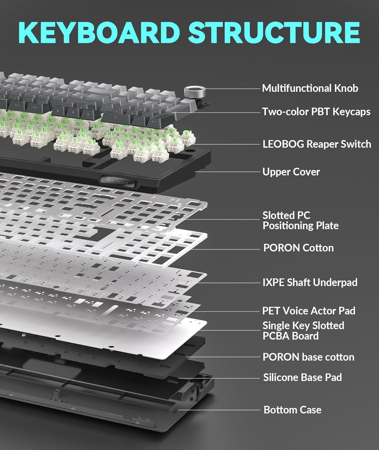 SOLAKAKA KI99 Pro 96% Wireless Mechanical Keyboard, RGB Gaming Keyboard, Hot-Swappable Pre-Lubed Switches, Gasket Structure Creamy Keyboards (Gradient-Black, Non-Silent Version) - Image 7