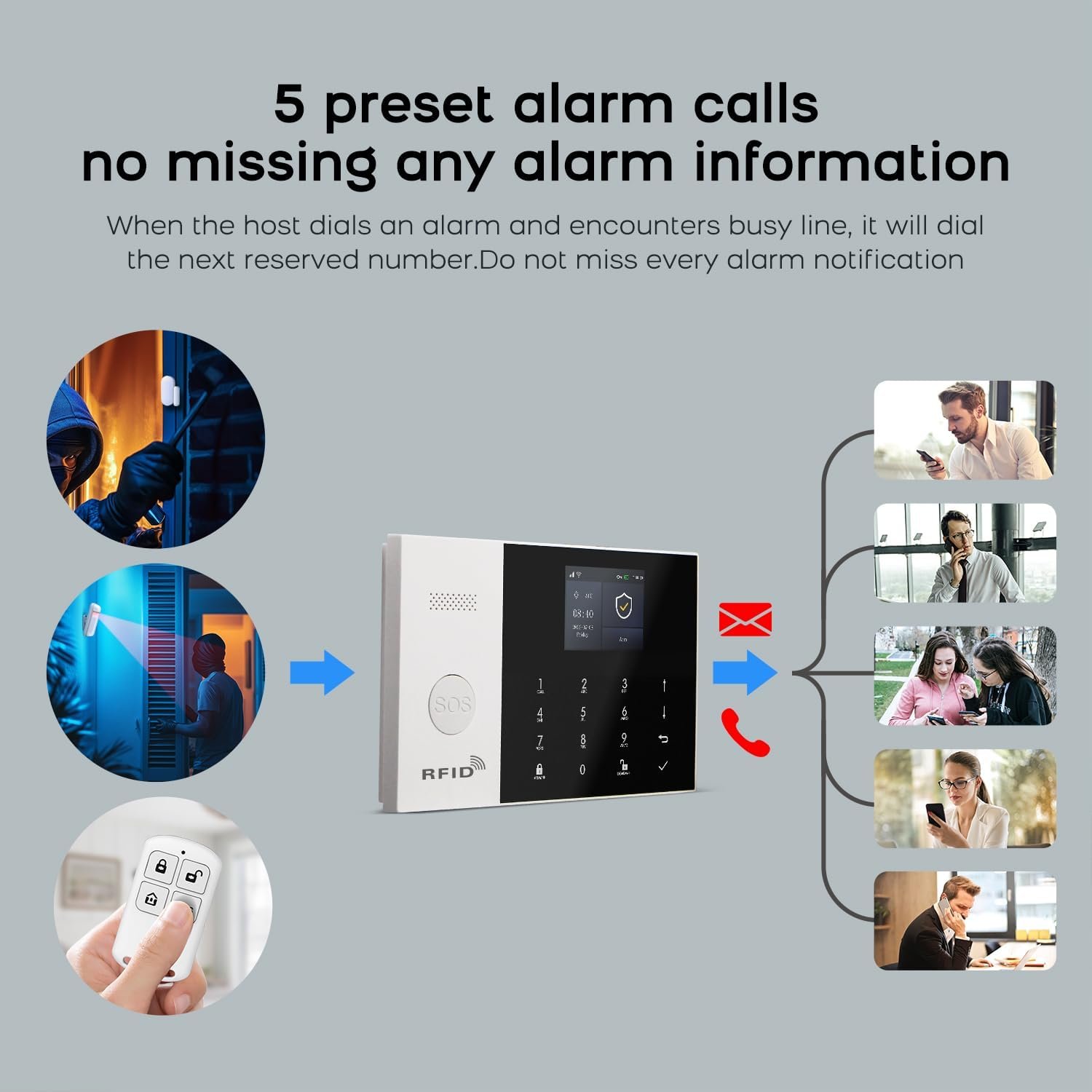 PGST WiFi Alarm System for Home Security,24 PCS Wireless Home Security System with DIY Expandable Door Alarm Sensor,Motion Detector,SOS Button,APP Instant Alerts for Villa,Apartment,No Monthly Fee - Image 6