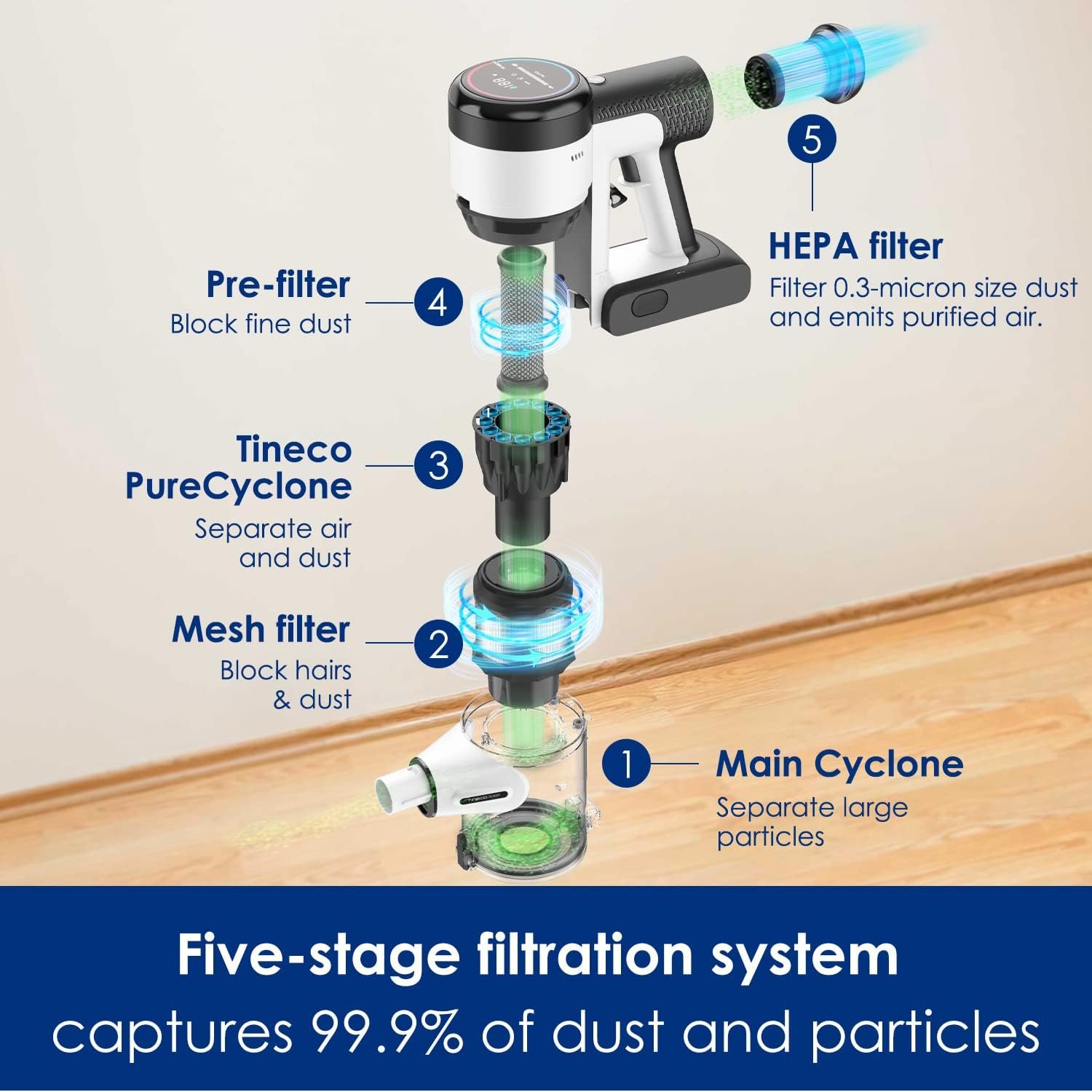 Tineco Replacement HEPA Filter & Cover Assembly for Pure ONE S15 Series (Pet, Essentials & Pet EX) Cordless Vacuum Cleaner - Image 4