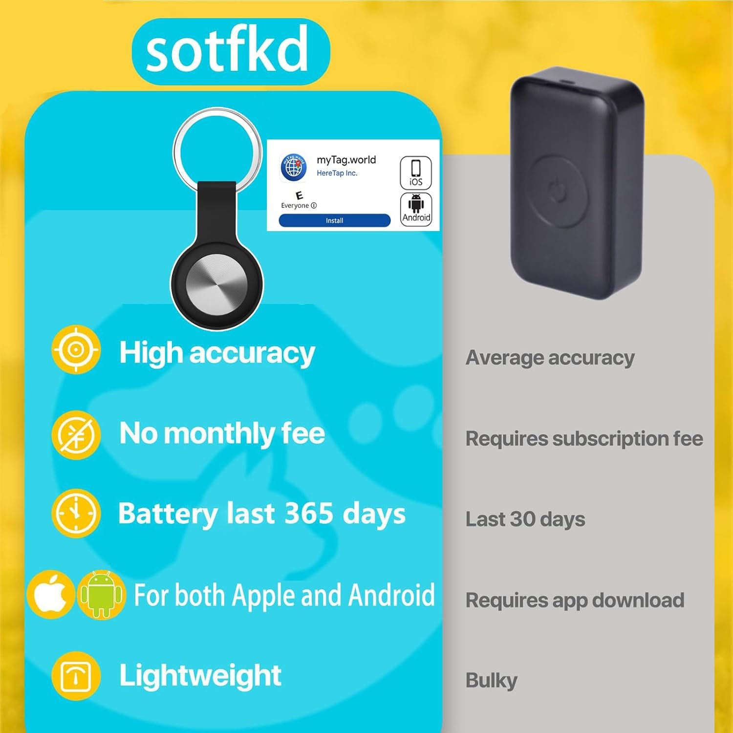 Cat Tracker Collar-Dog GPS Tracker-Pet Tracker-GPS Tracker for Dogs | Android and iOS Universal | No Monthly Fee | Works with Any Collar - Image 4