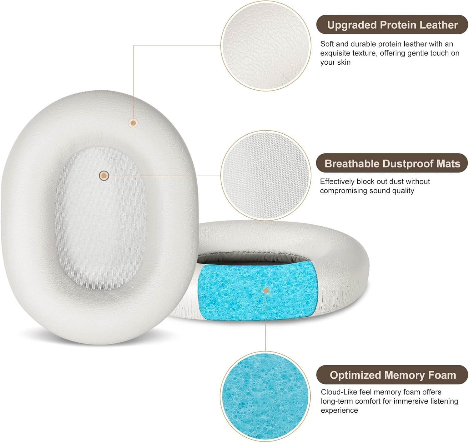 Aurivor Replacement Ear-Pads Cushions for Sony WH-1000XM5 Noise Canceling Headphones, Premium XM5 Ear Covers with Soft Protein Leather, Optimized Memory Foam (Silver) - Image 3