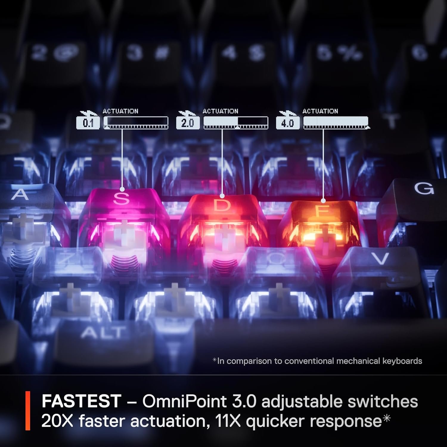 SteelSeries Apex Pro TKL Gen 3 OmniPoint 3.0 HyperMagnetic Switches — Adjustable Actuation — Rapid Trigger — Game-Ready Presets — Protection Mode — Rapid Tap/SOCD — OLED — RGB — PBT Keycaps — USB-C - Image 5