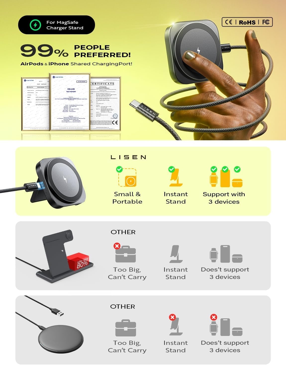 LISEN for MagSafe Charger Stand for iPhone Magnetic Apple Watch Airpods Charging, Airplane Gadgets Magsafe Kickstand for iPhone Wireless Charger Gifts for Women Men Travel Essentials - Image 2