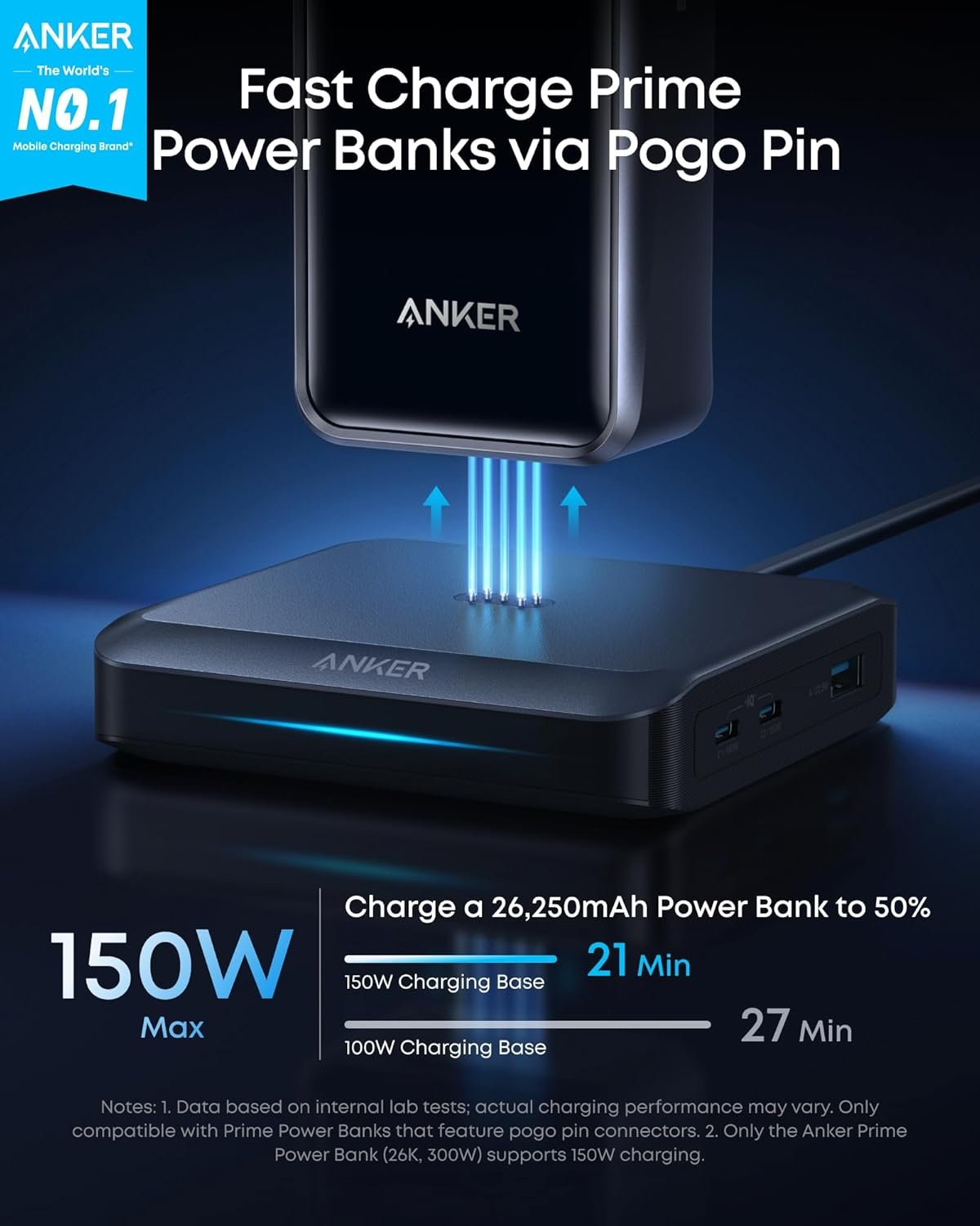 Anker Charging Base, 150W Max Charging for 4 Devices, Works with Prime Power Banks with Pogo Pin, for MacBook Pro/Air, Dell, iPhone 17/16 Series, Samsung, and More (Power Bank Not Included) - Image 2