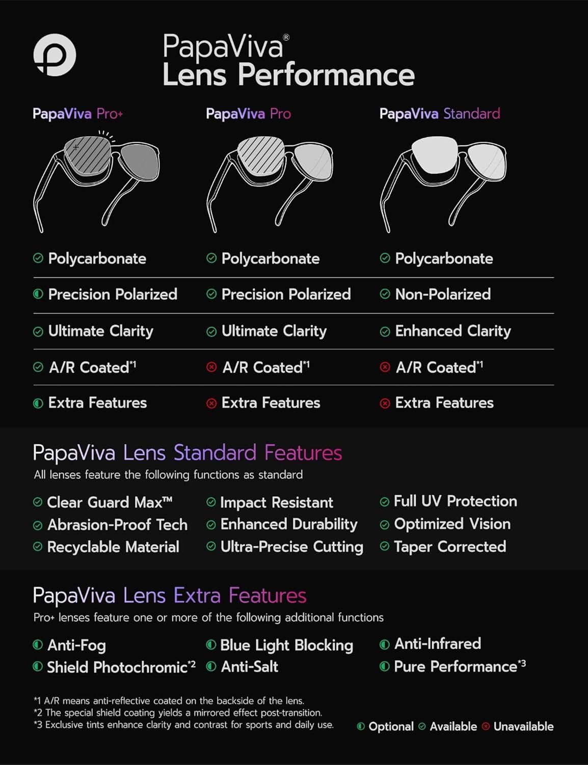 Replacement Lenses for Ray-Ban Meta Wayfarer RW4008 53mm AI Glasses - Photochromic, Anti-Fog & Anti Blue Light Lens - Image 3