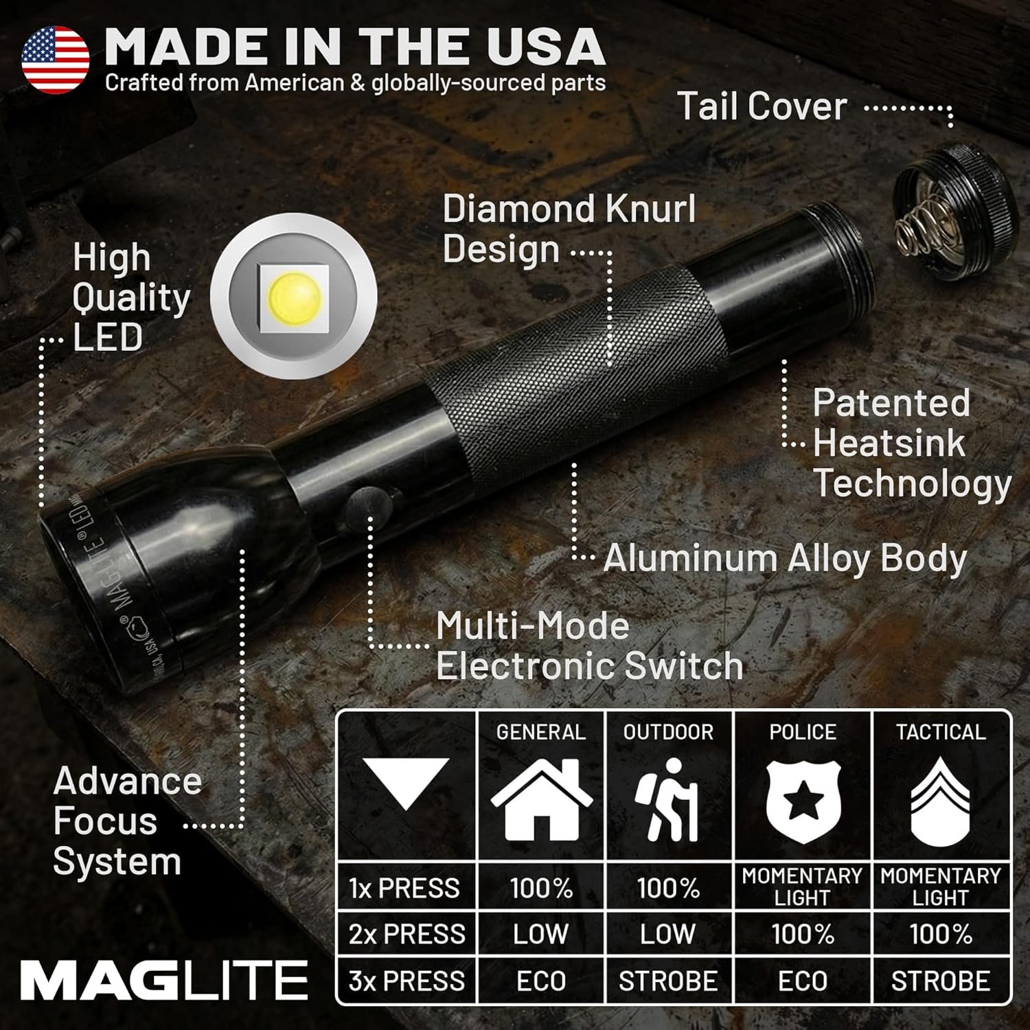 MagLite ML300L LED 2-Cell D Display Box - Image 2