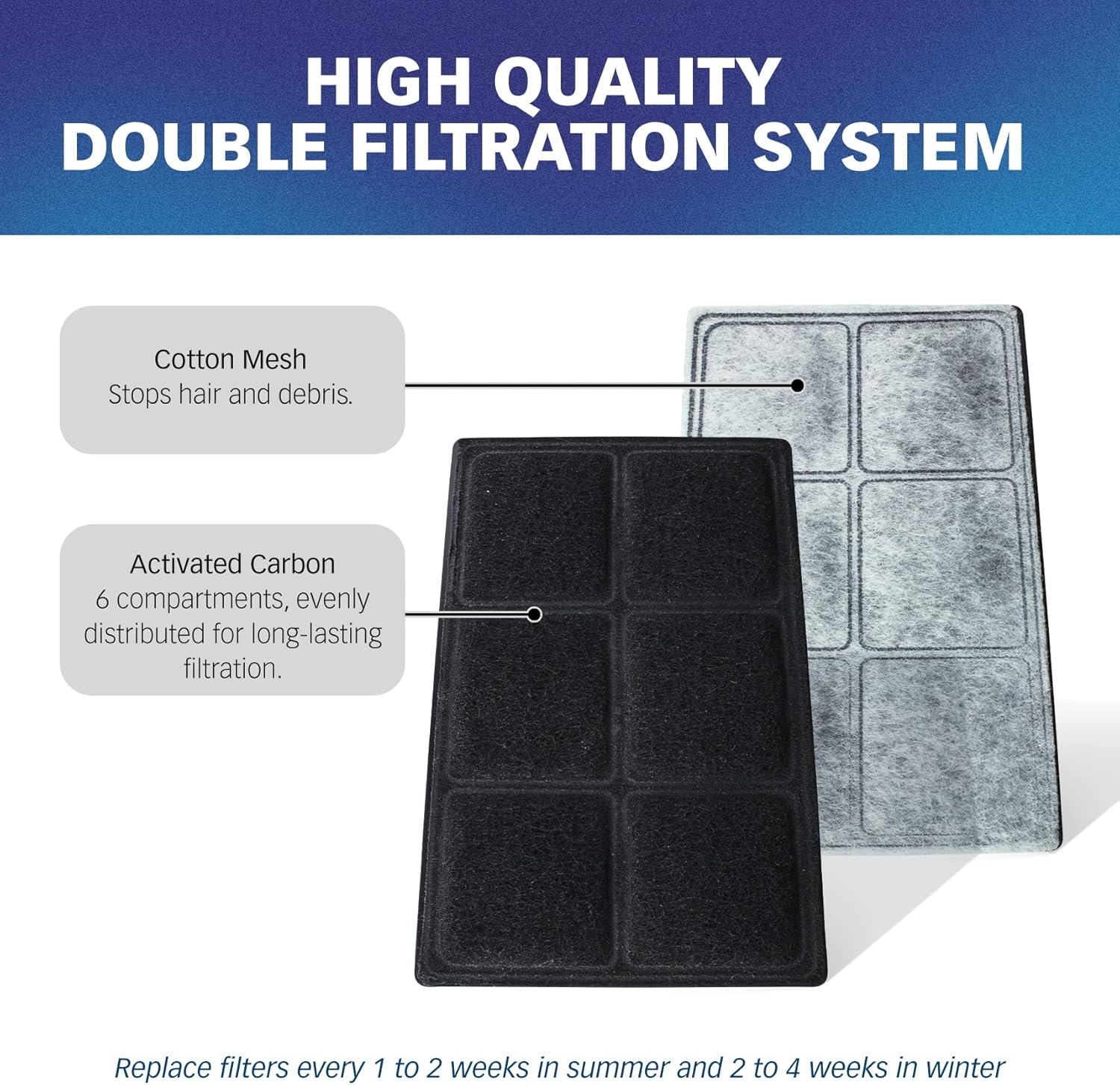 Premium Charcoal Filters for PetSafe Drinkwell Fountains, Pack of 10 - Image 2