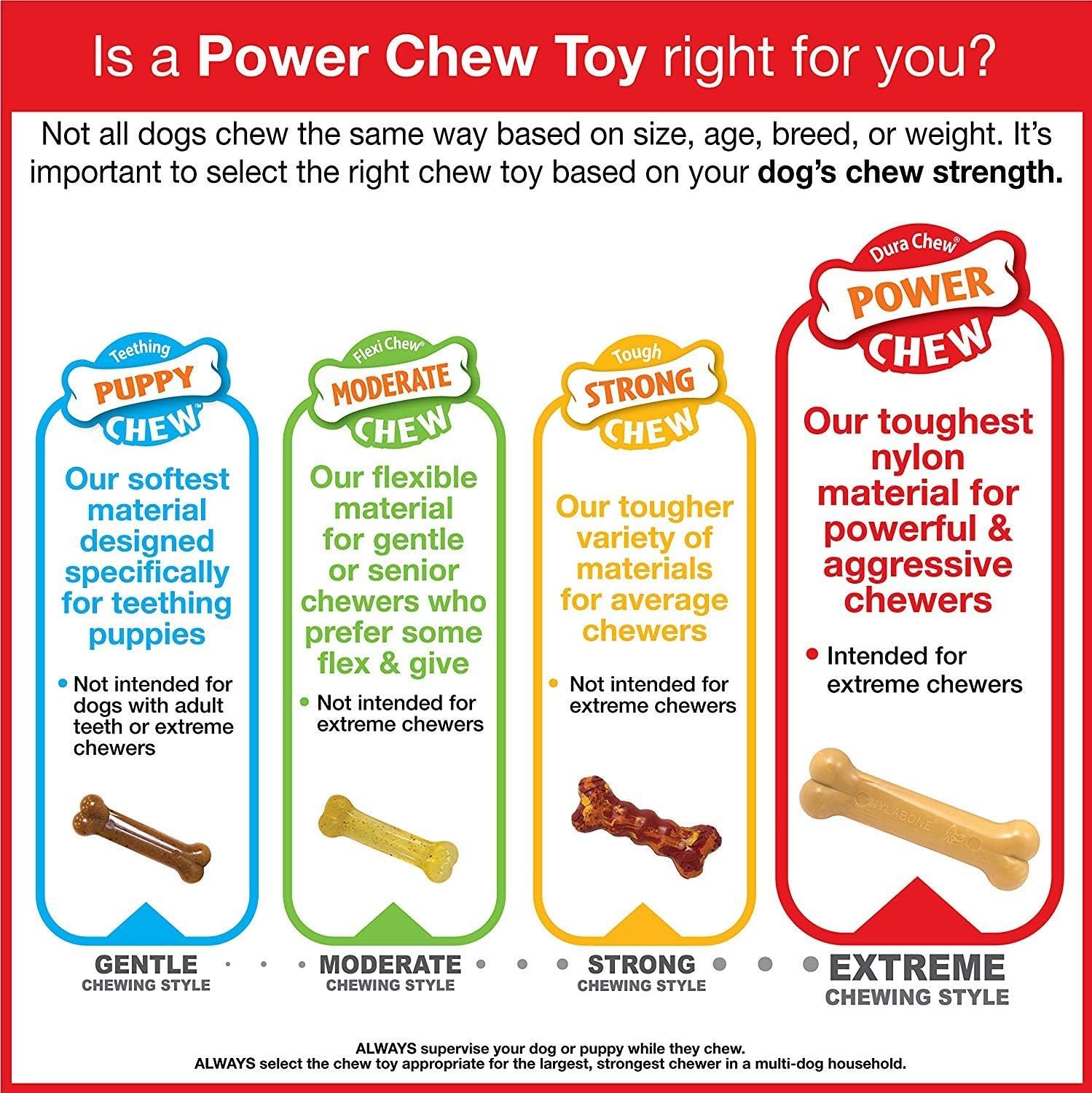 Nylabone 3 Pack of Power Chew Wishbone Chew Dog Toys, Giant, Bison Flavor - Image 4