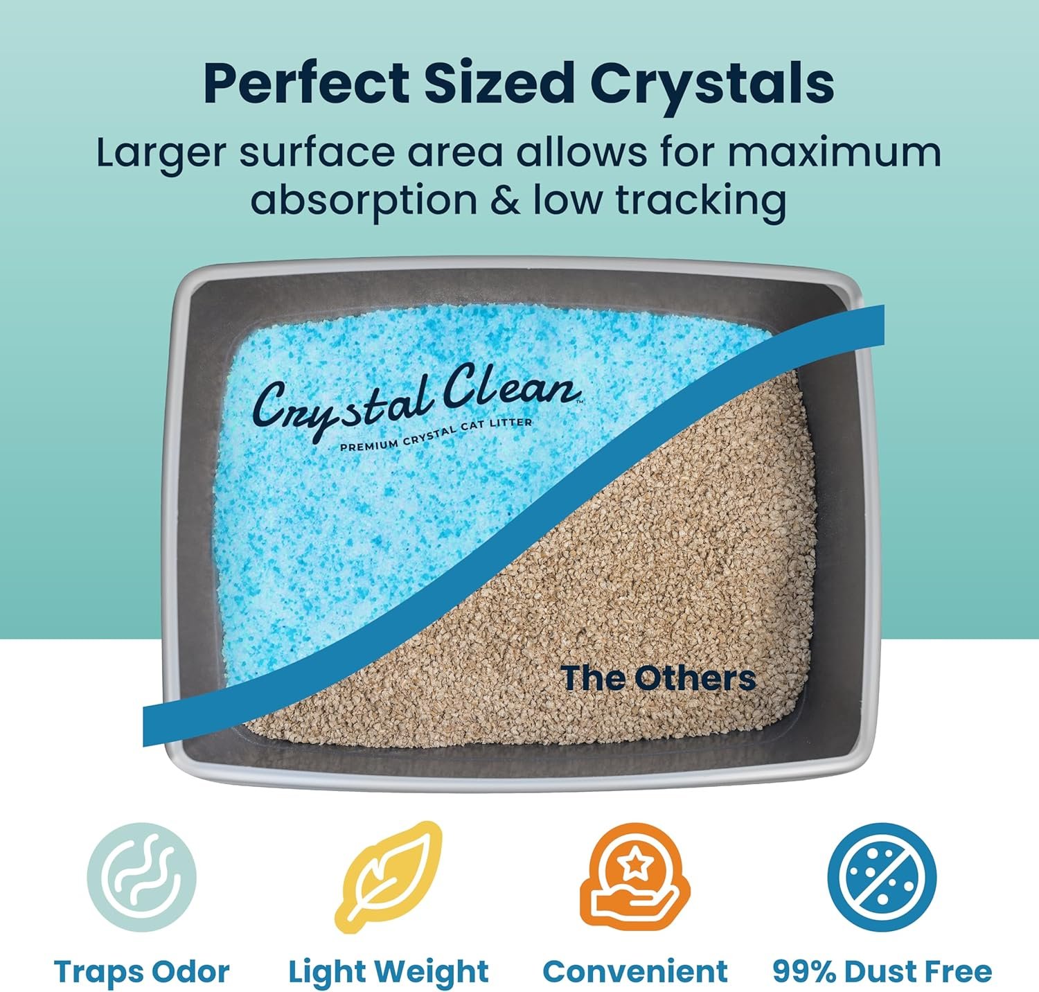 Crystal Clean Premium Fresh Scent Crystal Cat Litter with Odor Control (5X Faster), Best Lightweight, Non Clumping Kitty Litter to Absorb Urine, Dries Solid Waste (2X4.3 Lb Bags) - Image 2