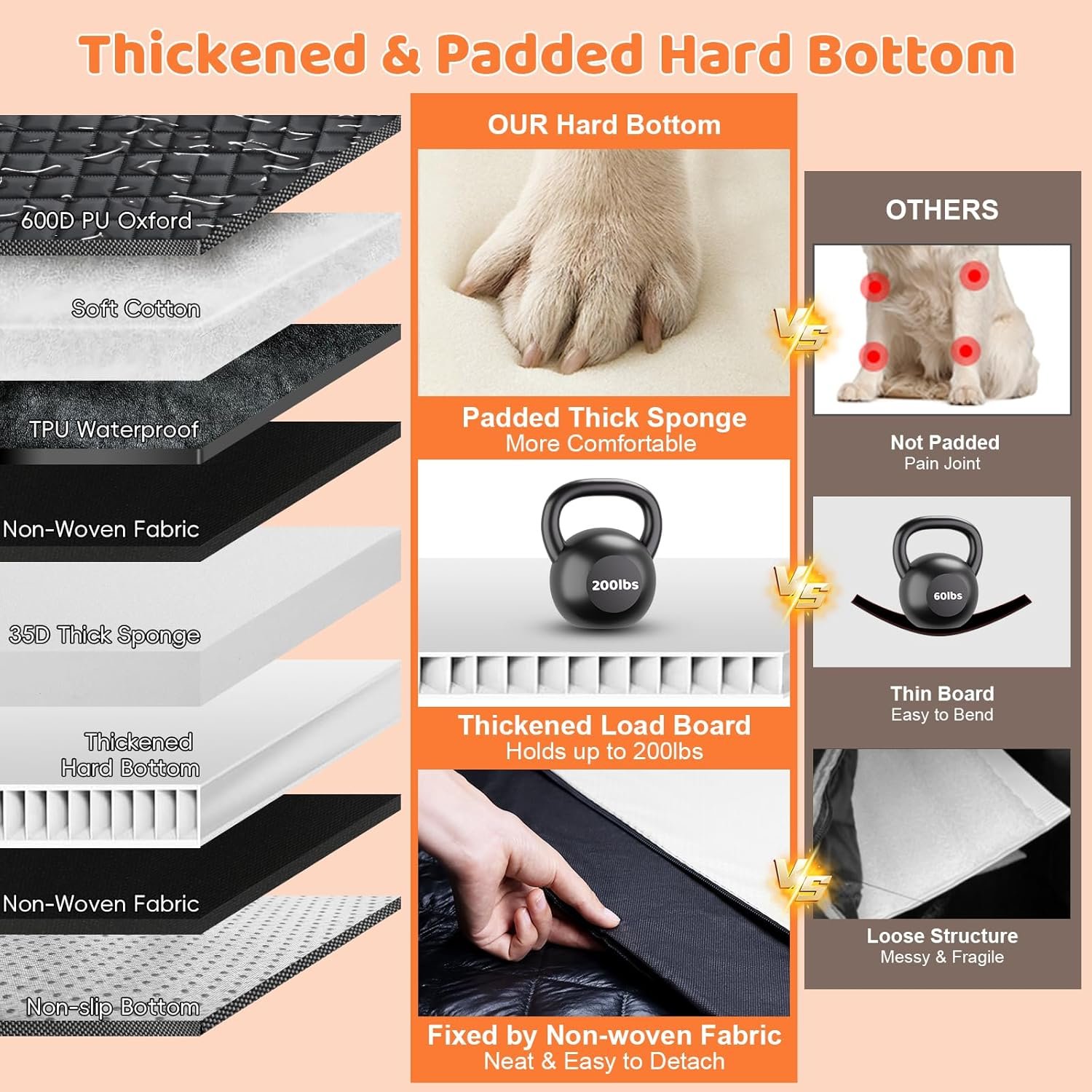 URPOWER Hard Bottom Dog Car Seat for Large Medium Dogs, Dog Back Seat Extender with 3-Sided Hard Boards, Waterproof Pet Backseat Cover Dogs Hammock for Large Cars, Trucks and SUVs, Holds up to 200 lbs - Image 5