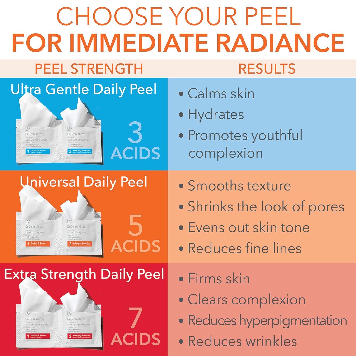 Dr. Dennis Gross Alpha Beta Universal Daily Peel: for Uneven Tone or Texture and Fine Lines or Enlarged Pores, (60 Treatments) - Image 6