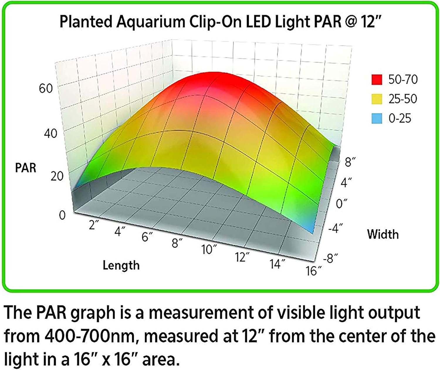 Aqueon Clip-On LED Aquarium Fish Tank Light for Planted Growing Plants for Up To 20 Gallon Aquariums - Image 7
