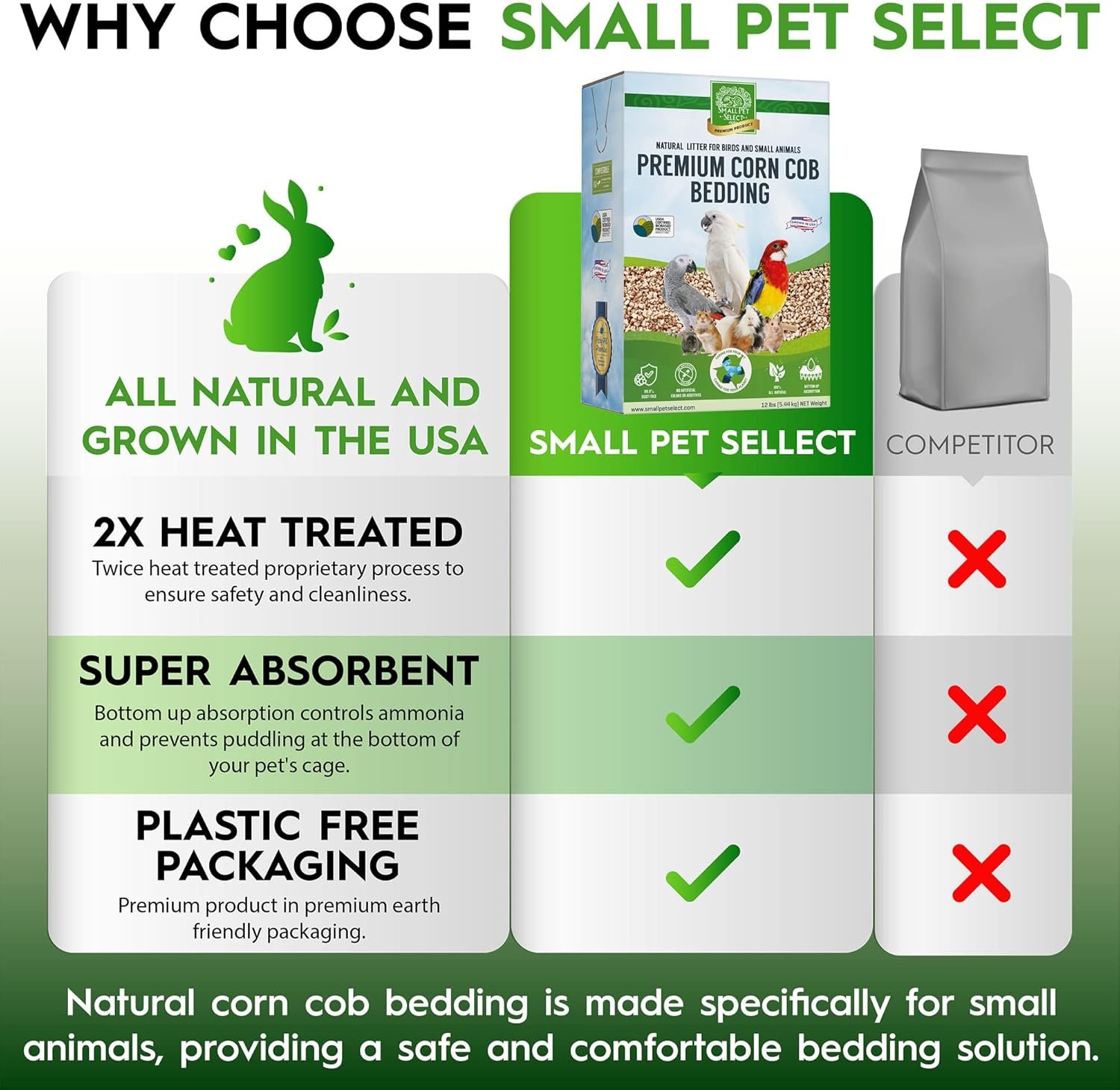 100% Natural Corn Cob Bedding for Pets - Small Pet Select Small Animal & Bird Cage Litter Safe for Hamsters, Guinea Pigs & More -12lb - Image 4